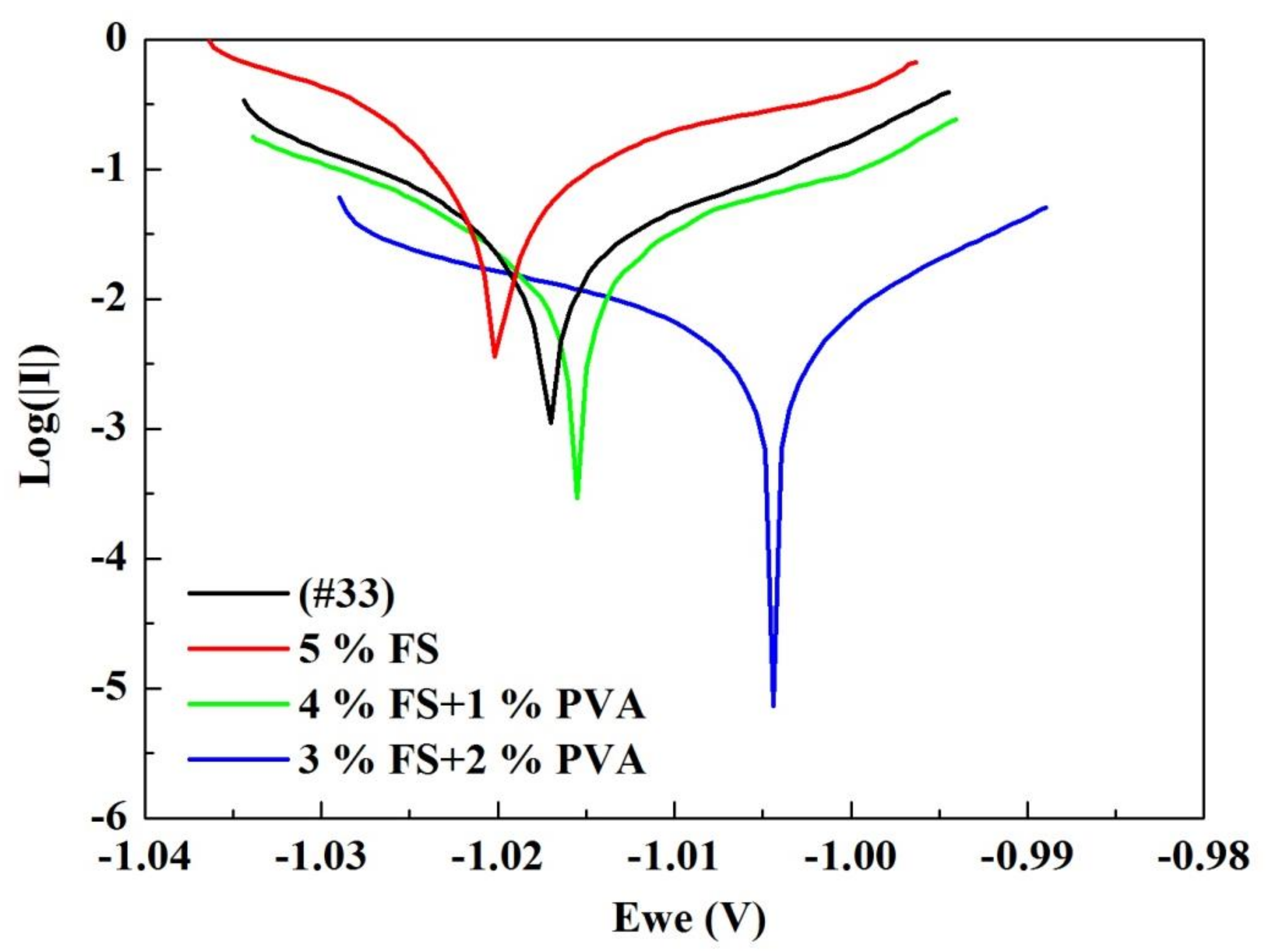 Batteries 08 00071 g001