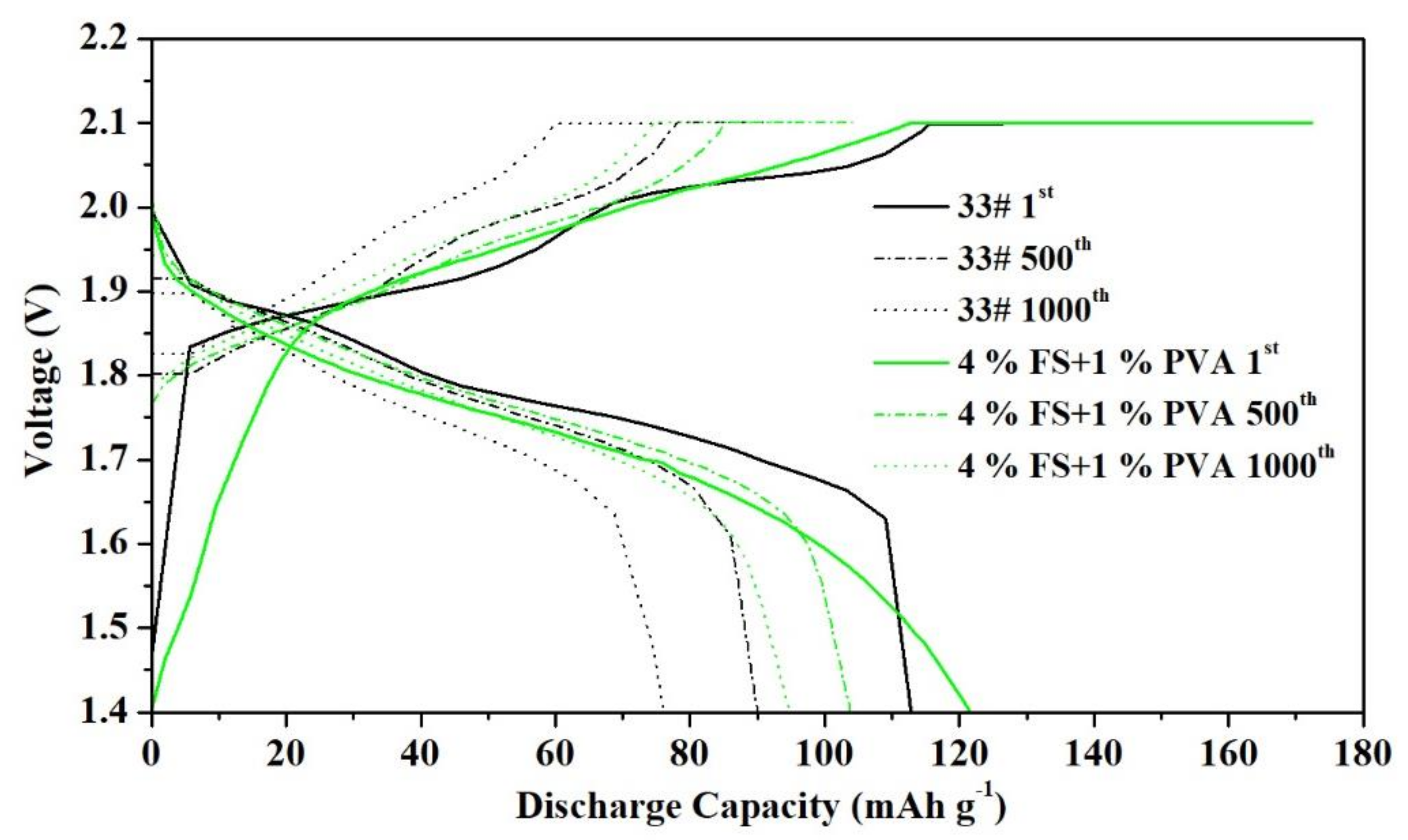 Batteries 08 00071 g005