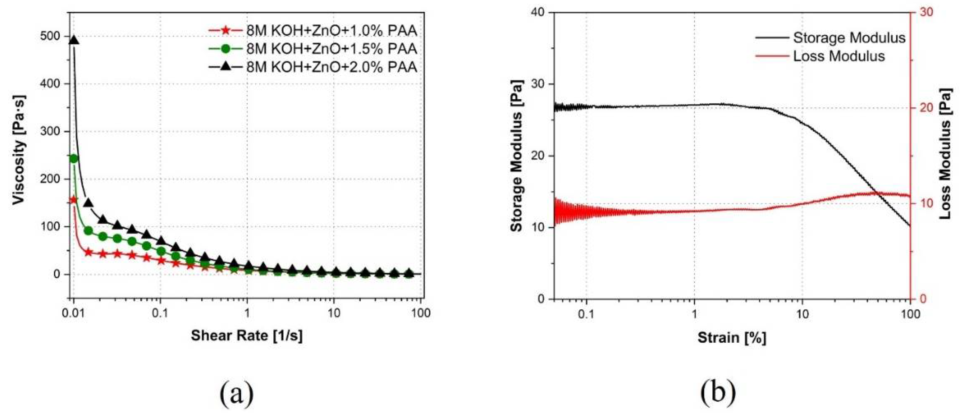 Batteries 08 00074 g008