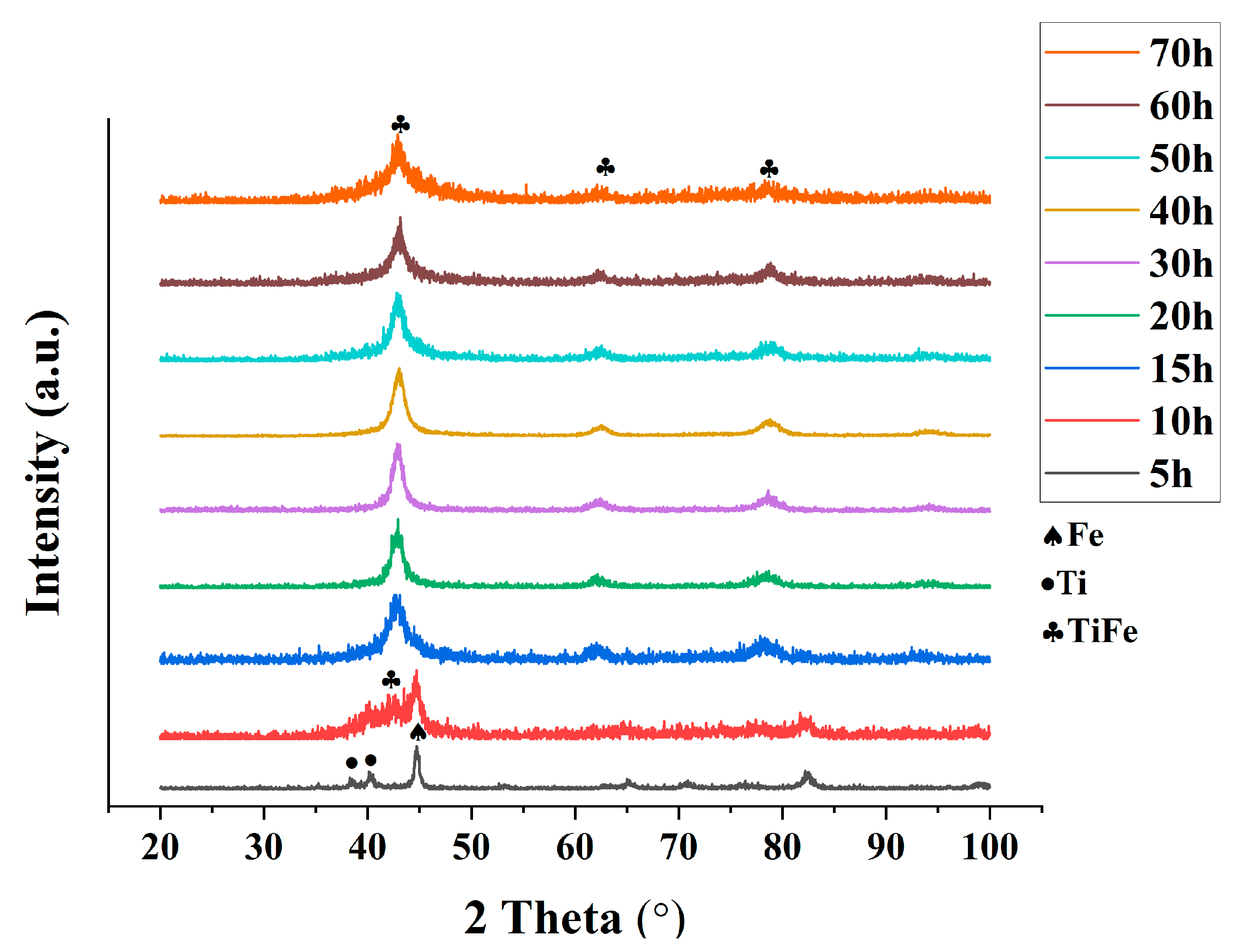 Batteries 08 00182 g001