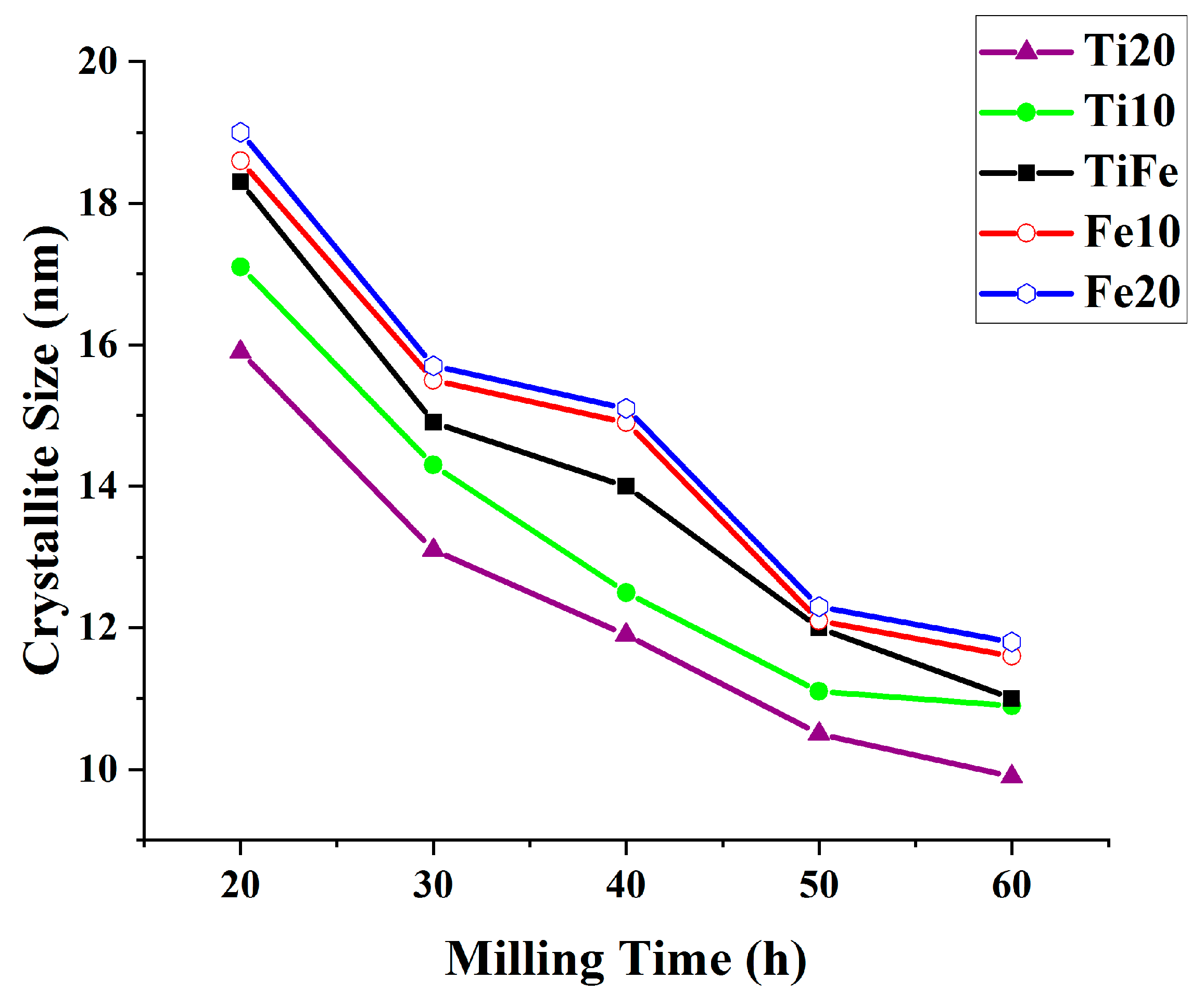 Batteries 08 00182 g007