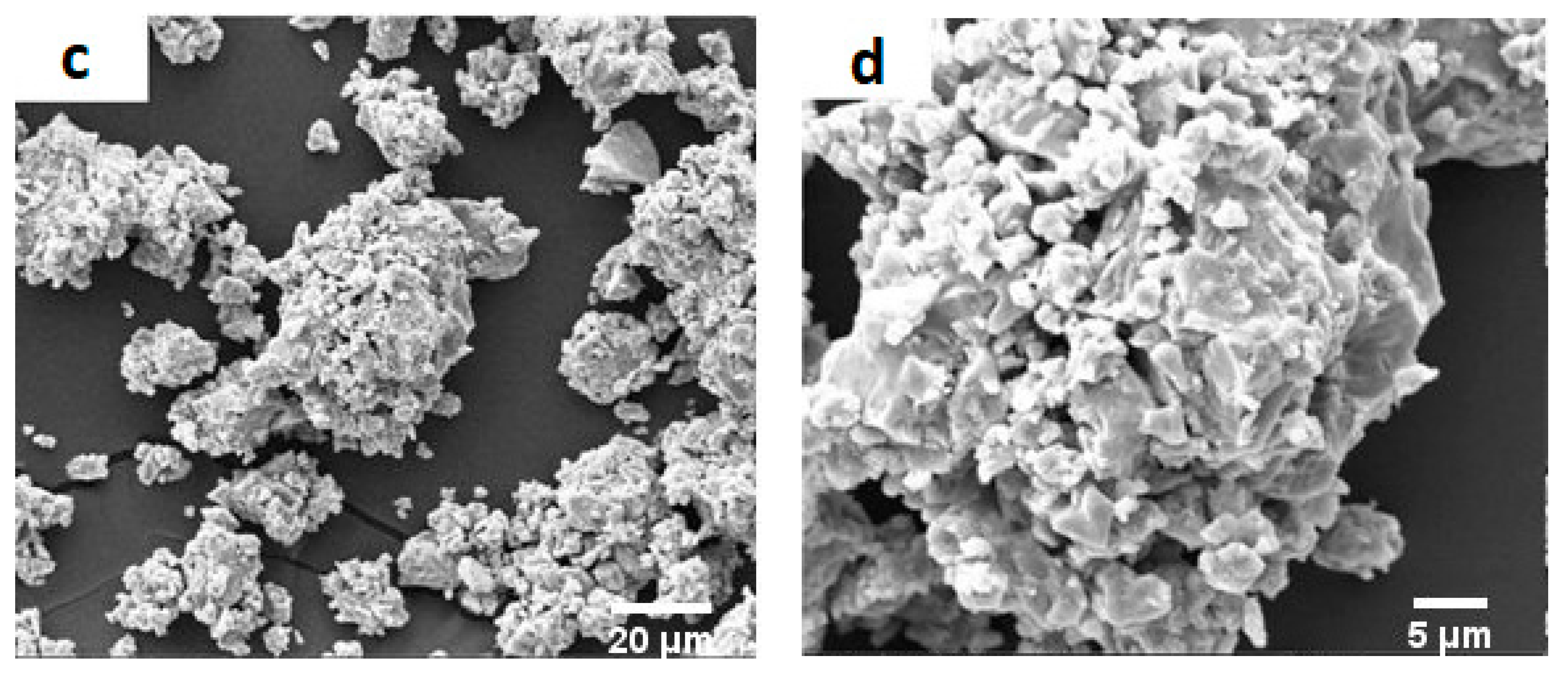 Batteries 08 00182 g009b