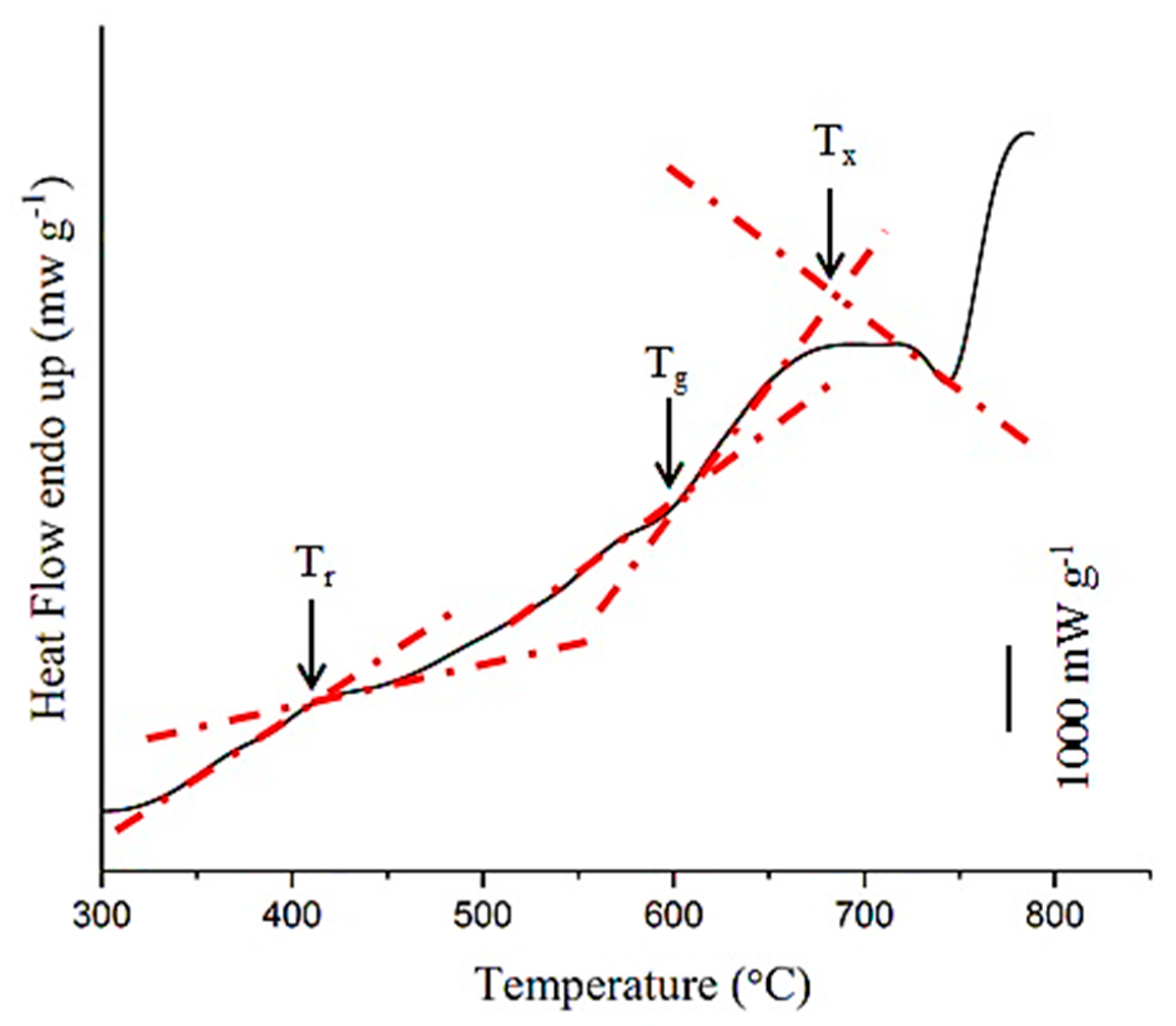 Batteries 08 00182 g010