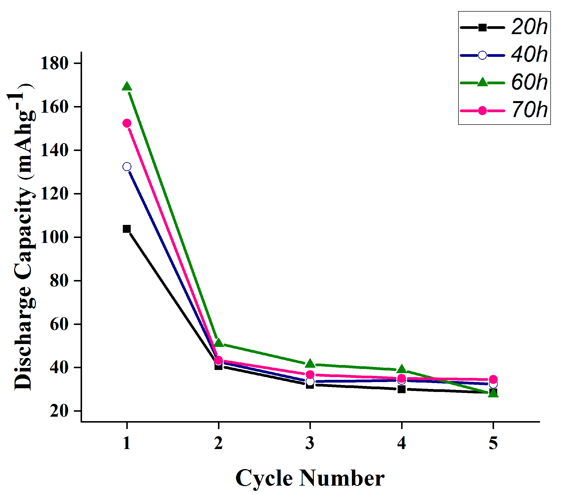 Batteries 08 00182 g011