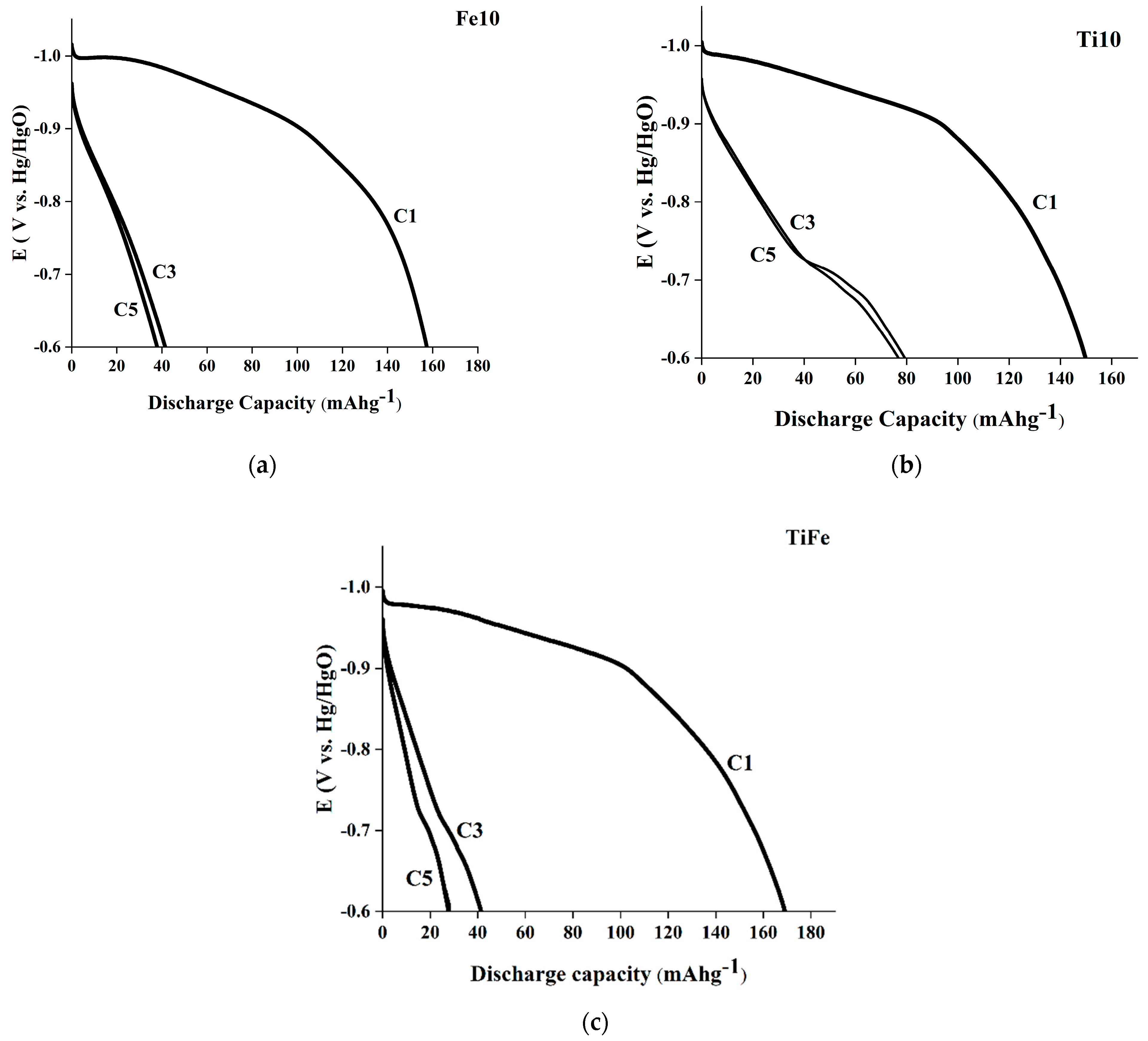 Batteries 08 00182 g013