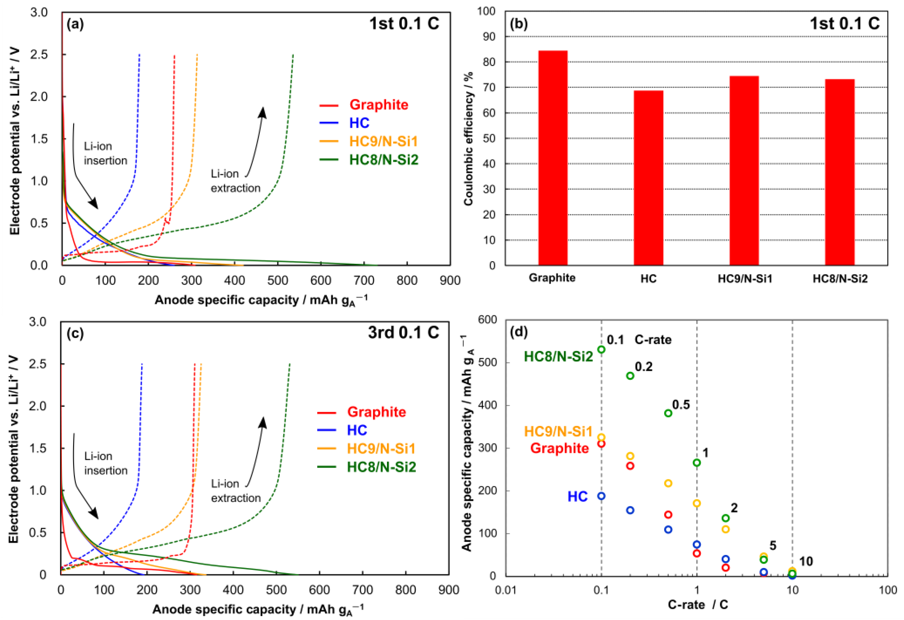 Batteries 08 00210 g001