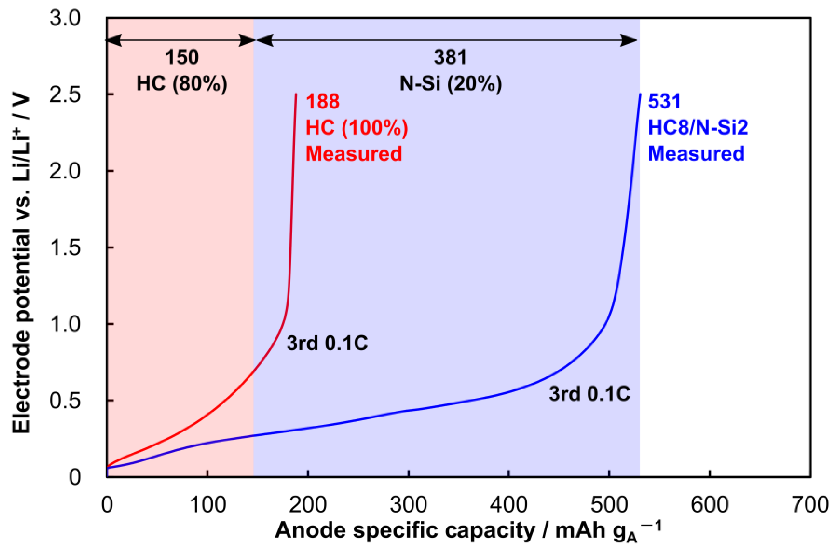 Batteries 08 00210 g003