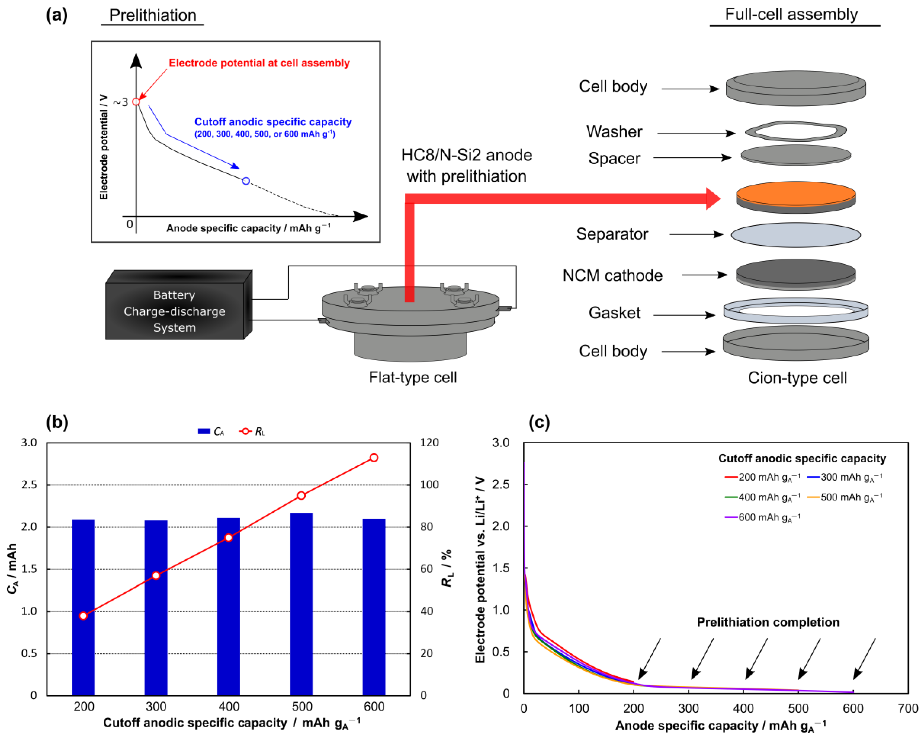 Batteries 08 00210 g004