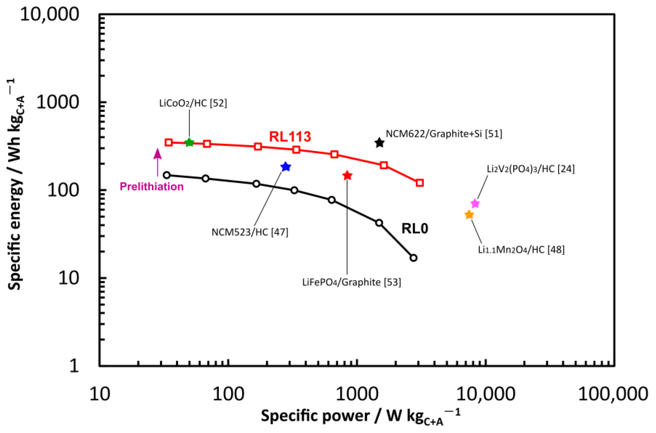 Batteries 08 00210 g006