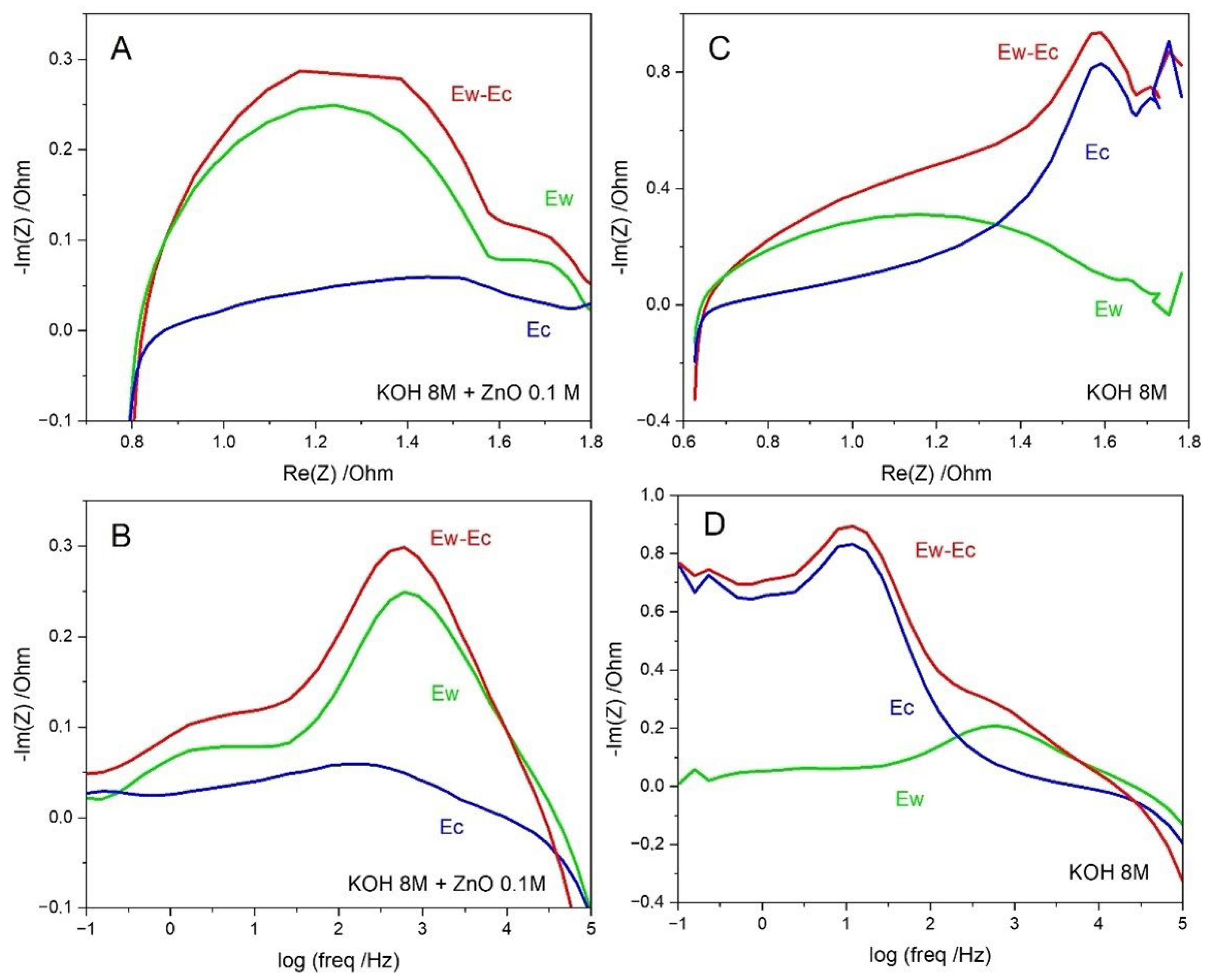 Batteries 08 00221 g007