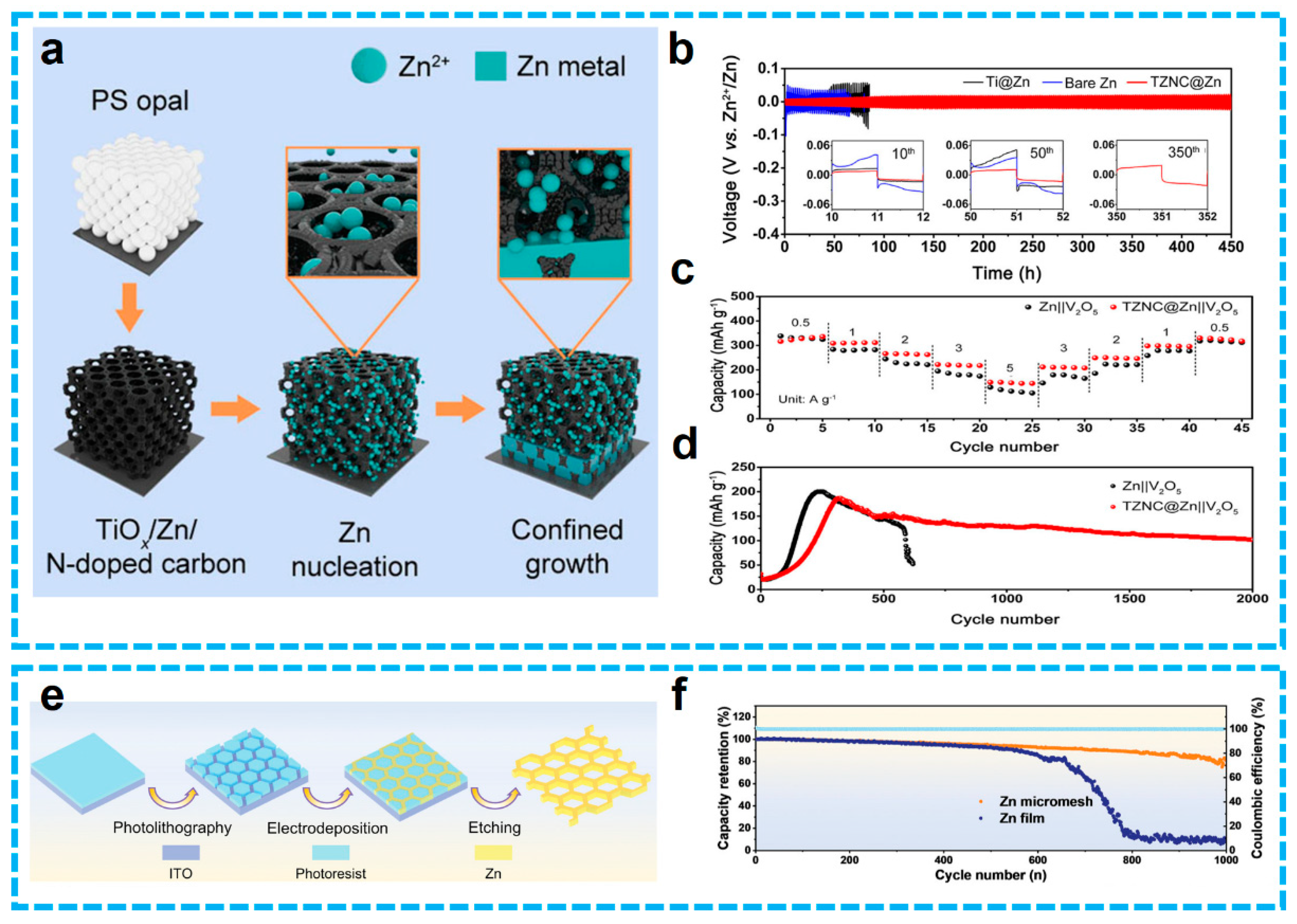 Batteries 08 00223 g002