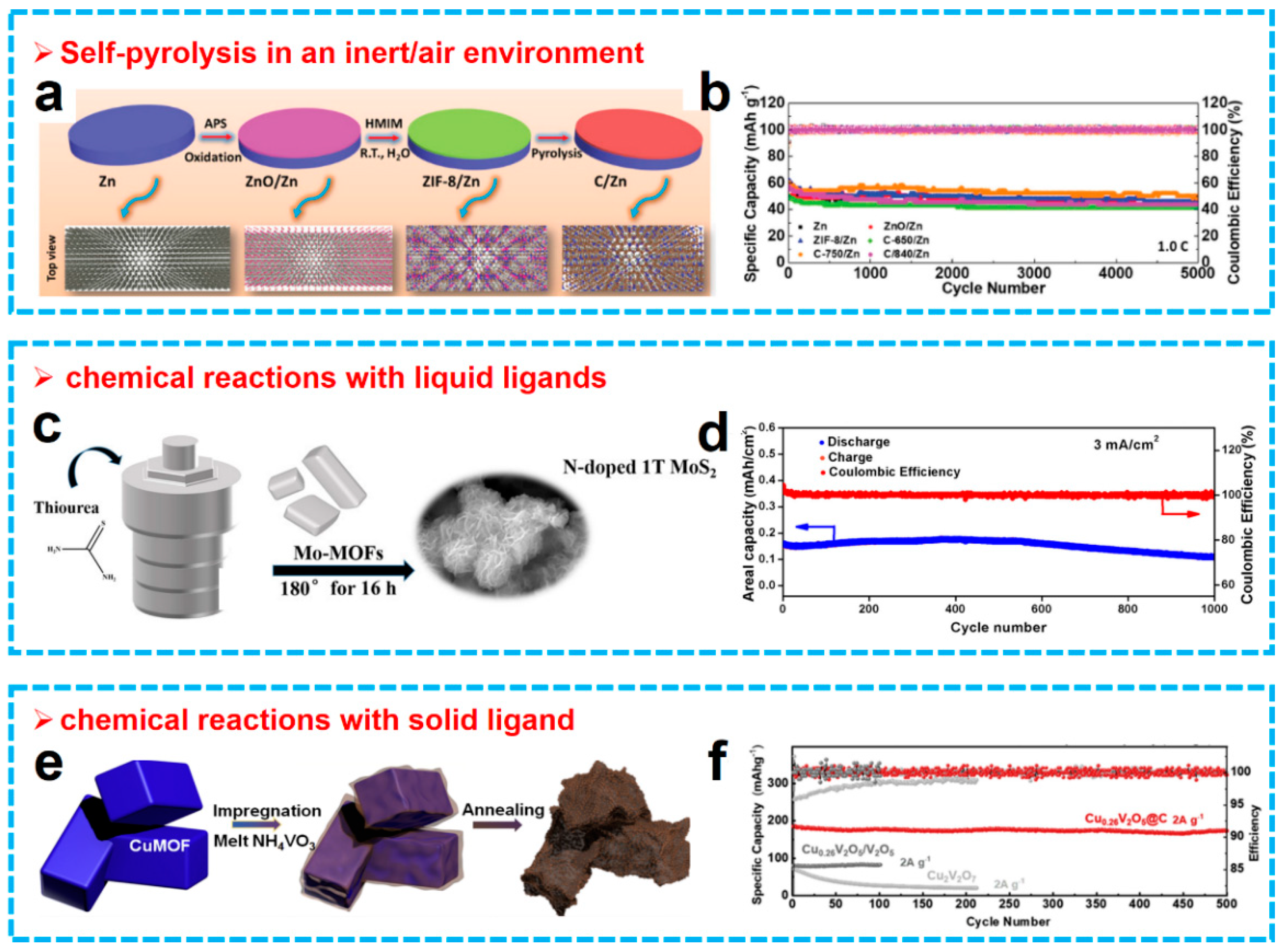 Batteries 08 00223 g003