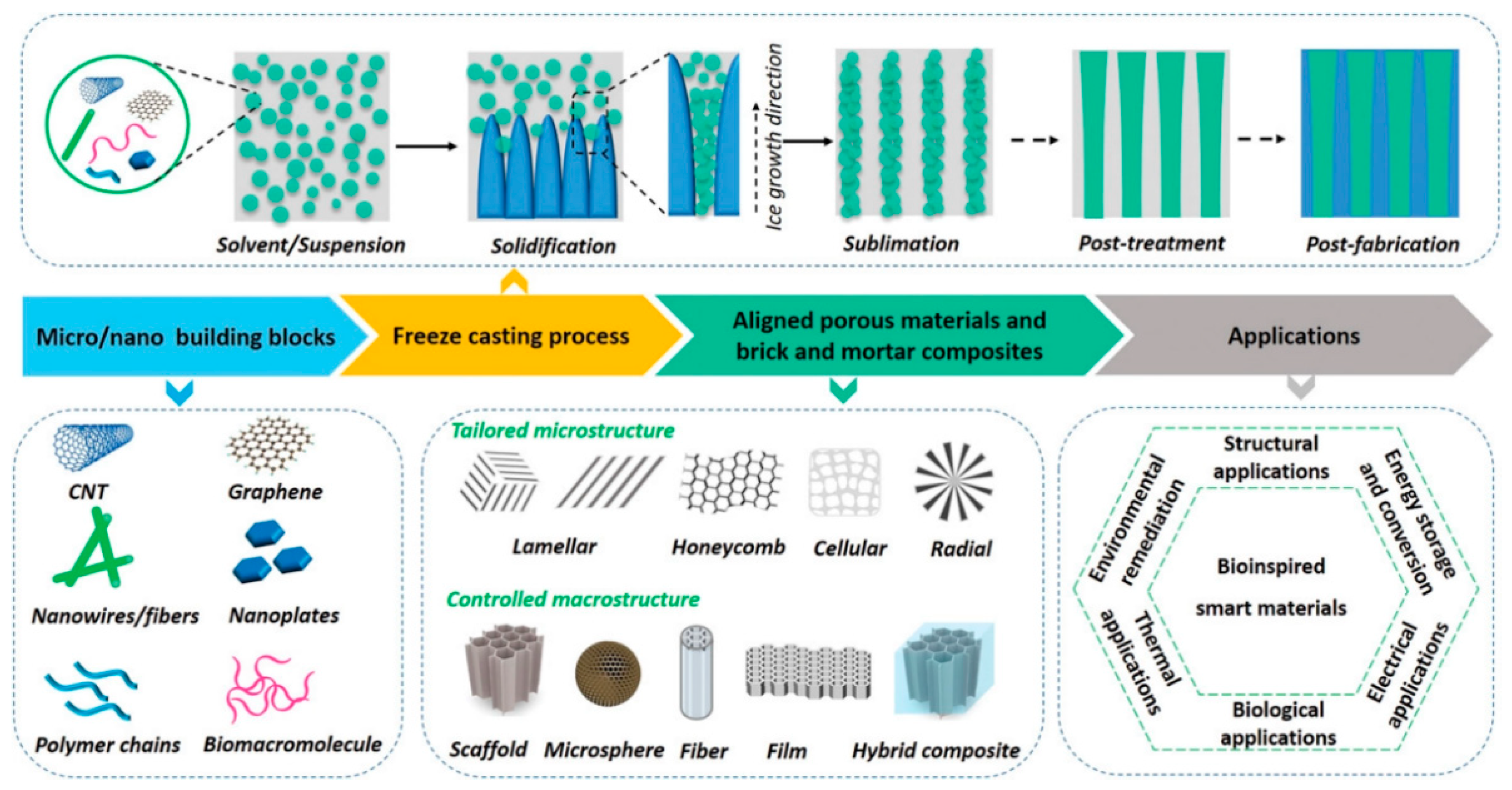 Batteries 08 00223 g004