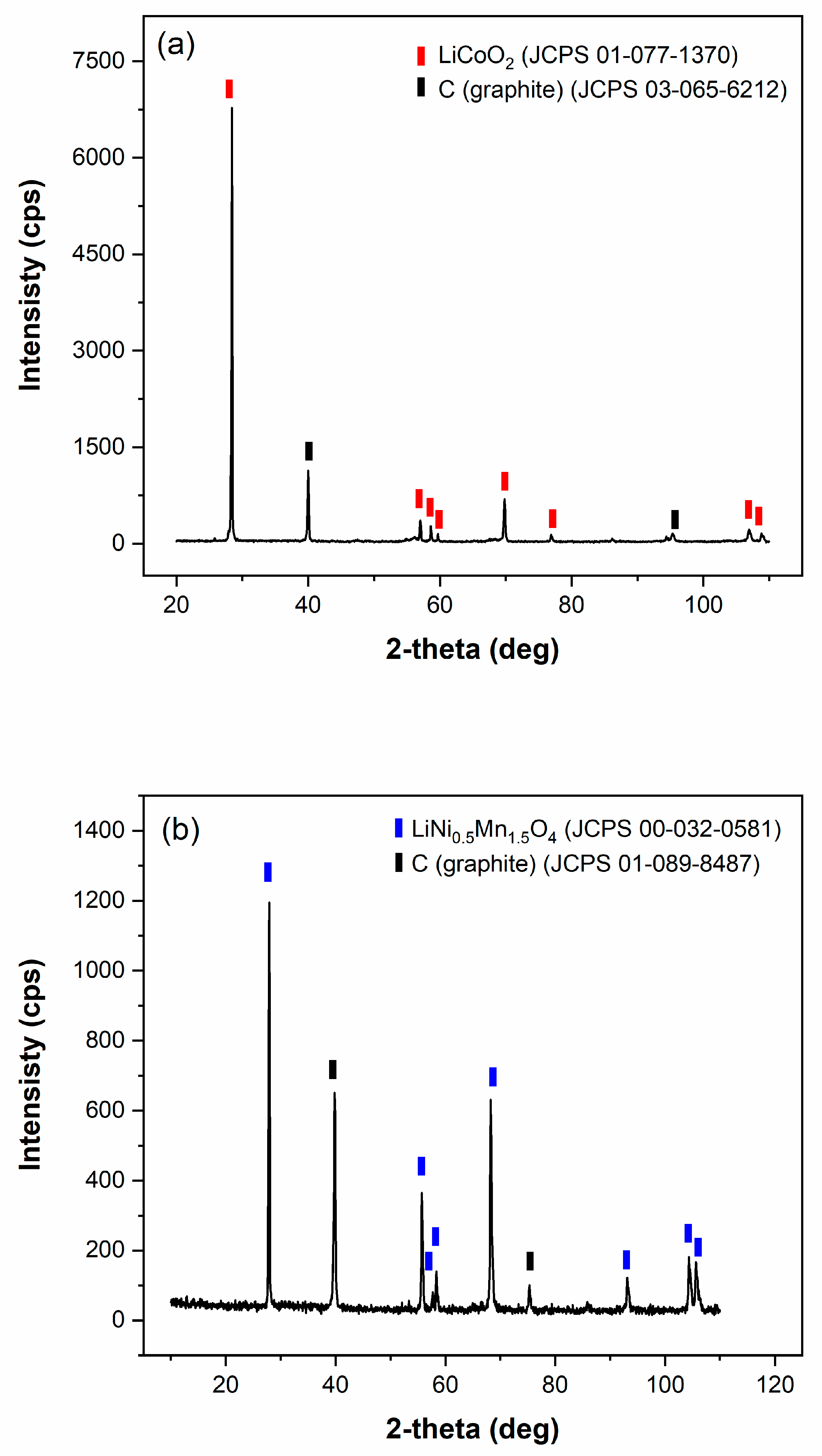 Batteries 09 00012 g001a
