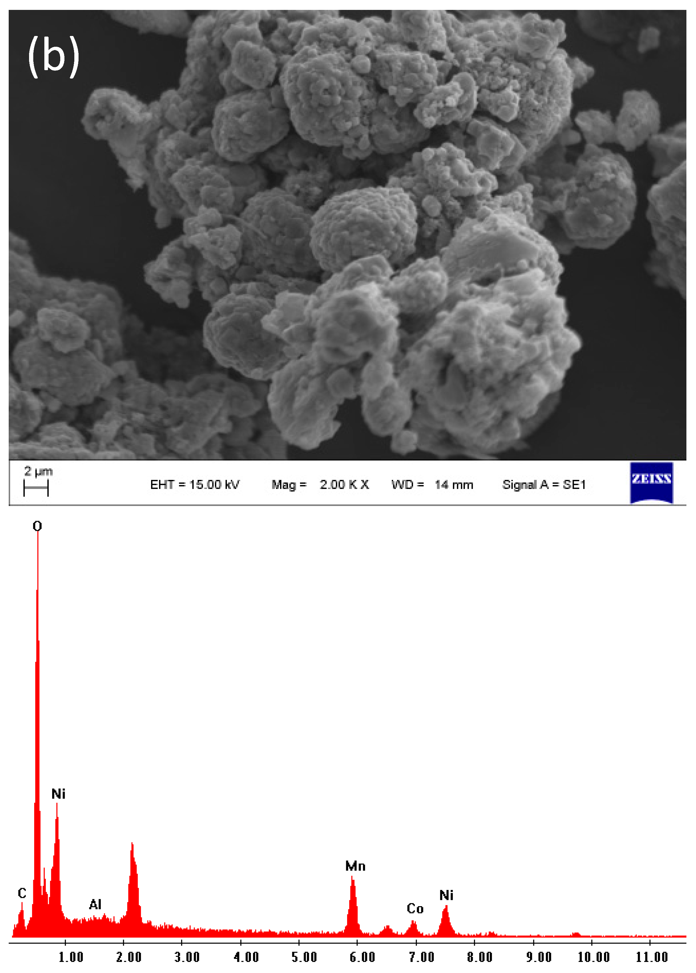 Batteries 09 00012 g002b