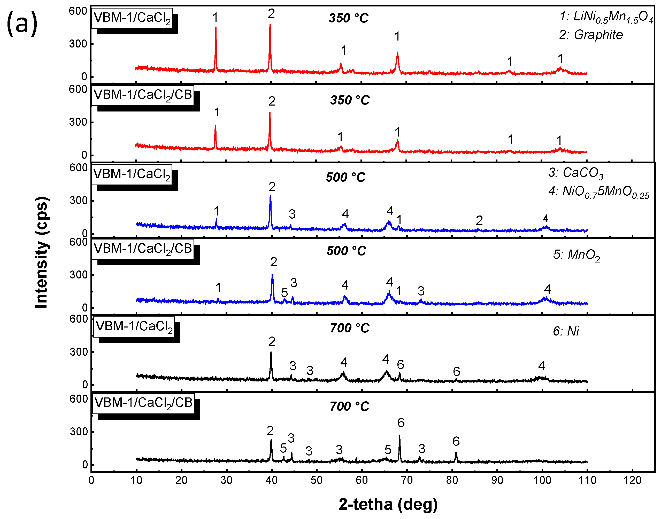Batteries 09 00012 g004a
