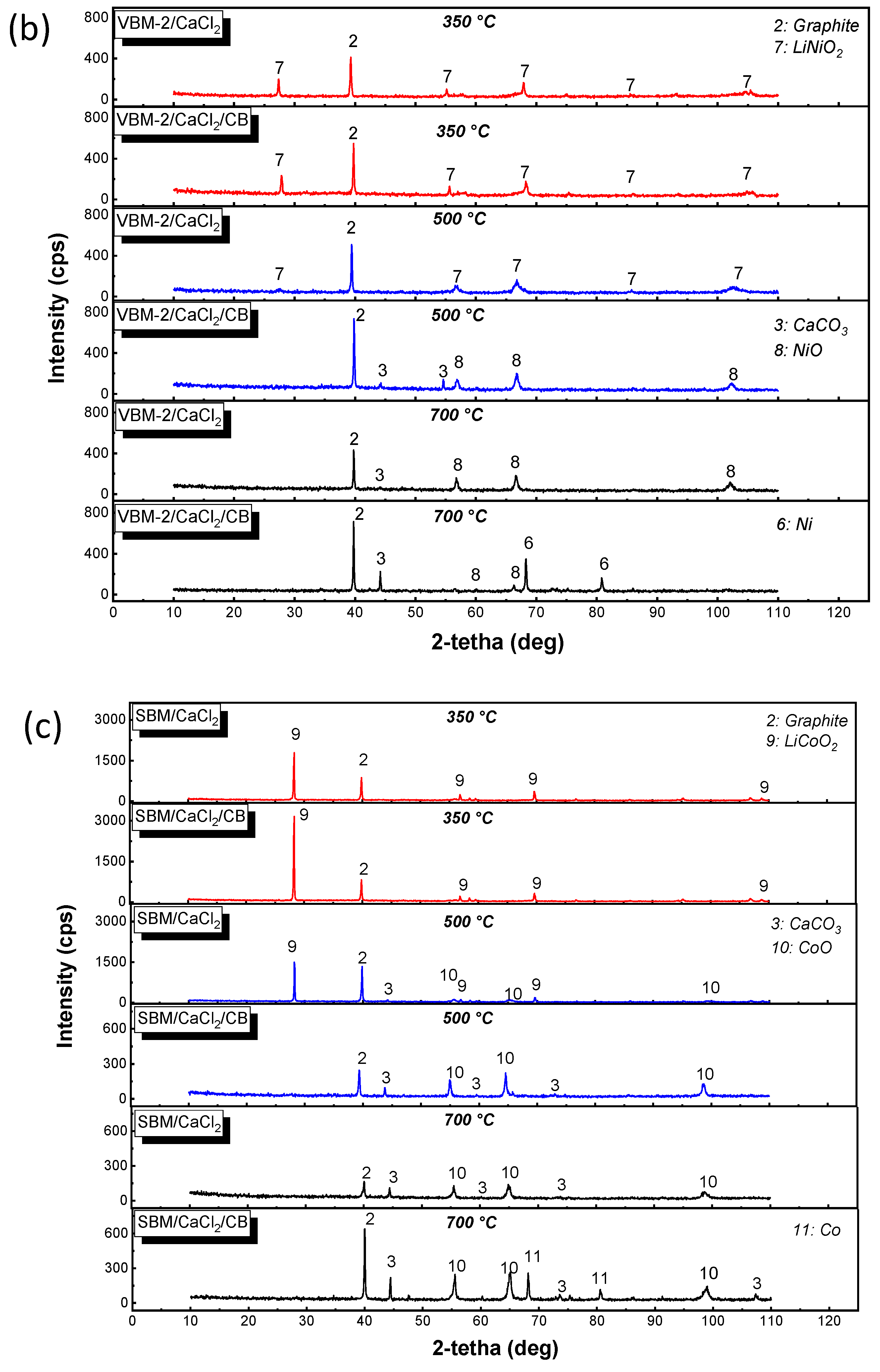 Batteries 09 00012 g004b