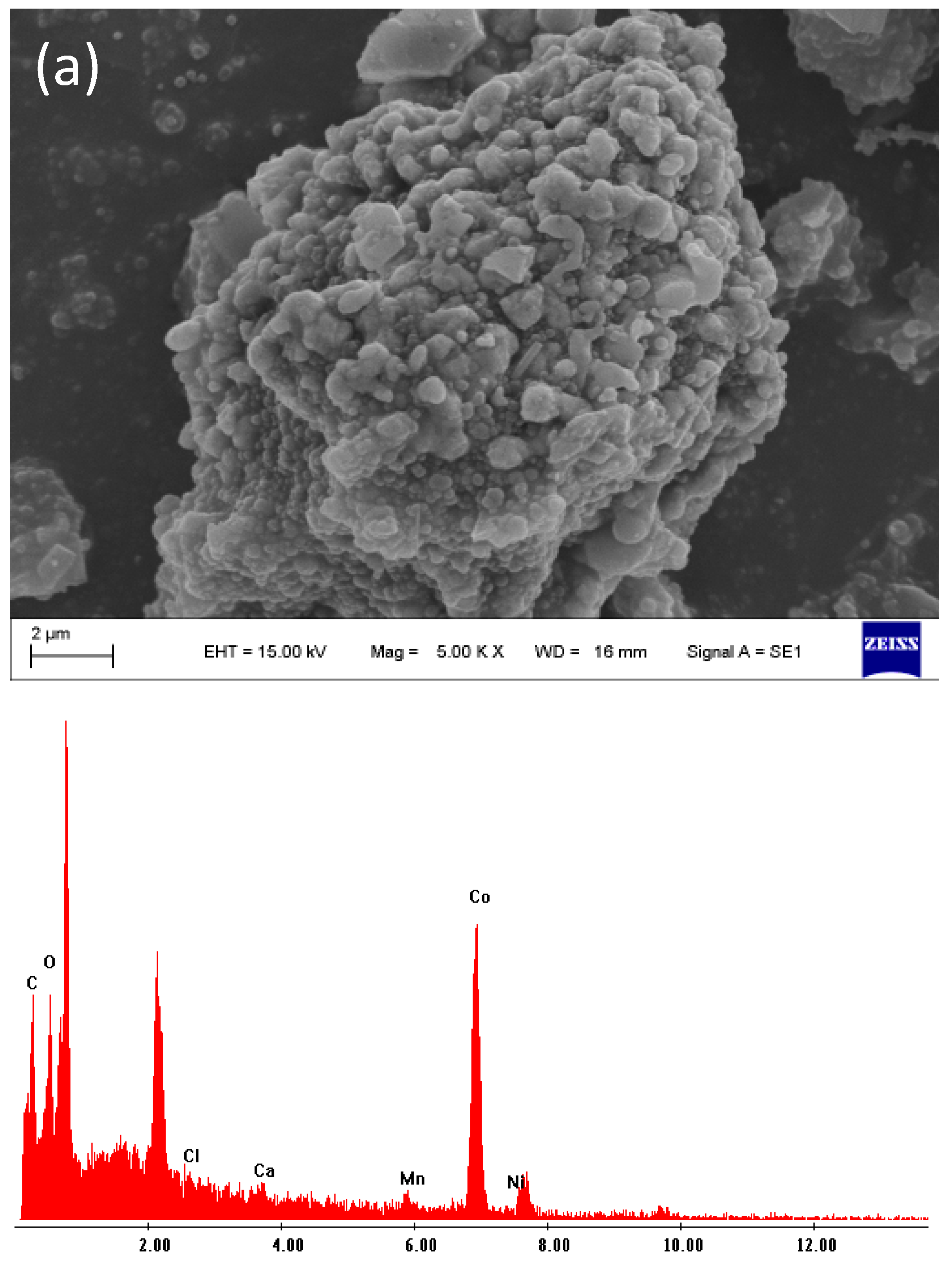 Batteries 09 00012 g005a