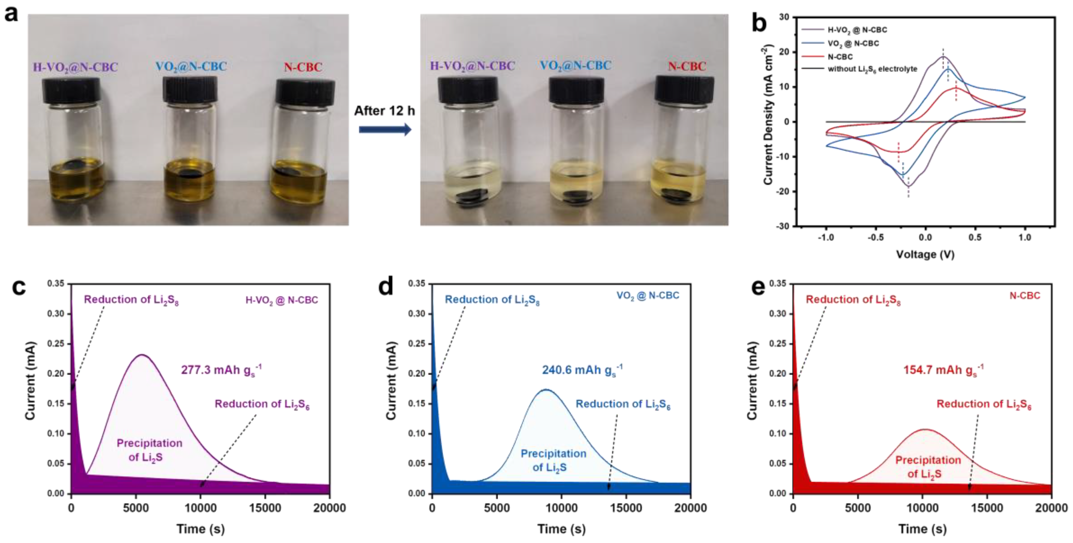 Batteries 09 00014 g002