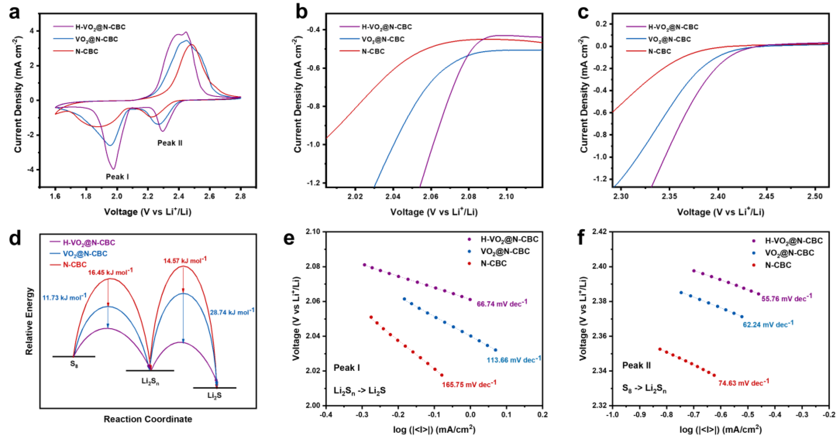 Batteries 09 00014 g003