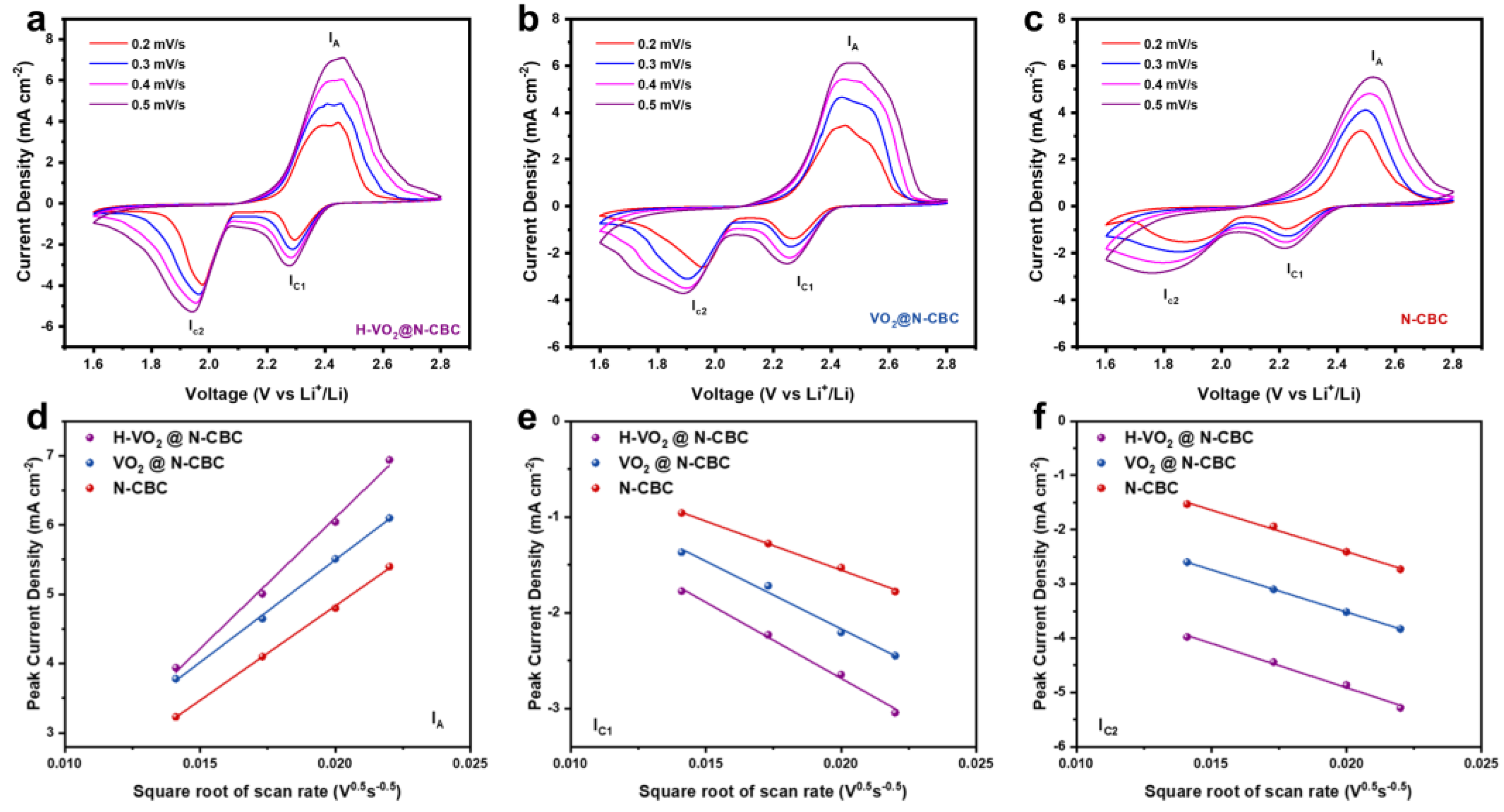 Batteries 09 00014 g004