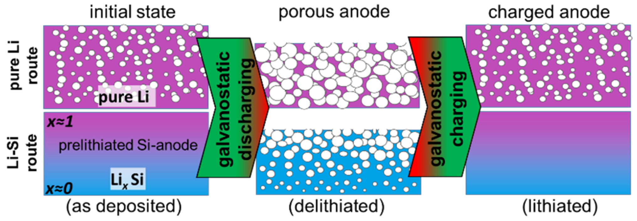 Batteries 09 00075 g001