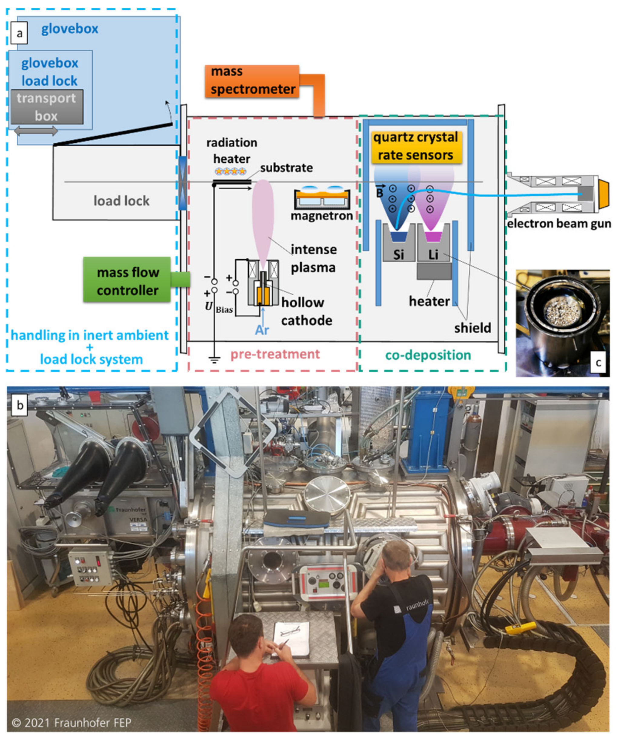 Batteries 09 00075 g002