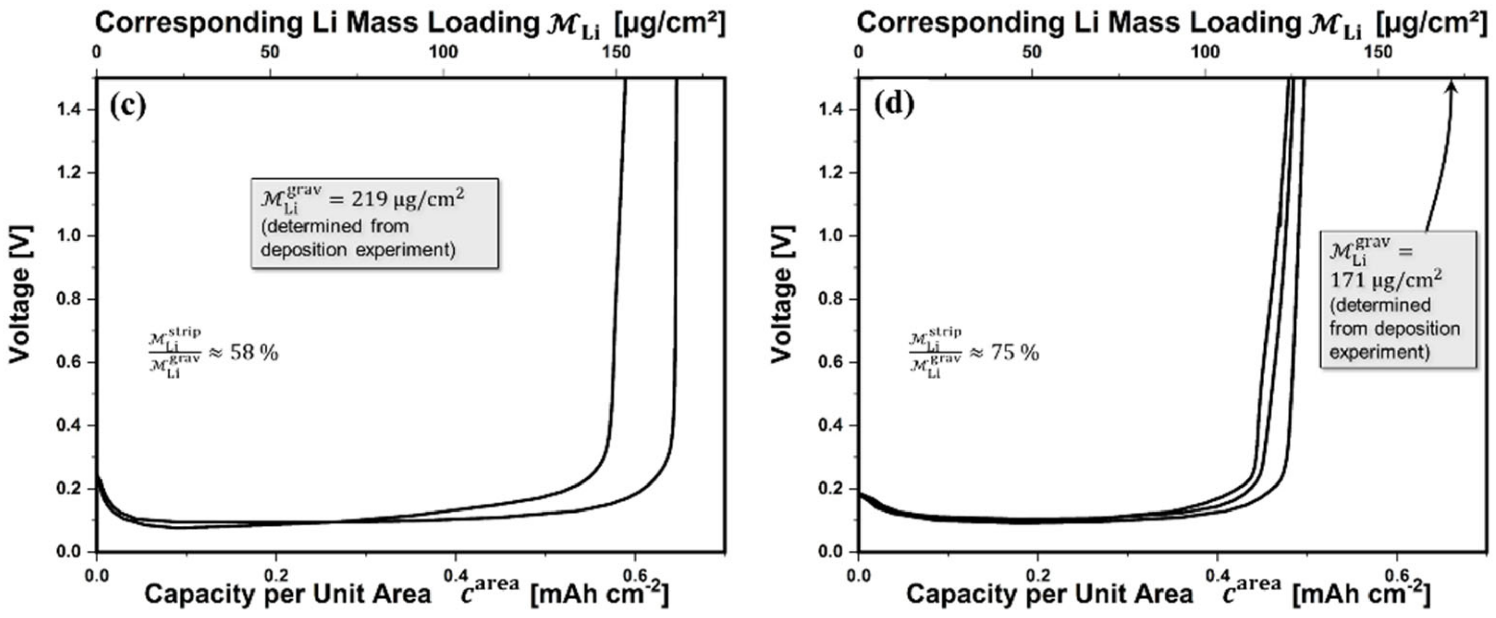 Batteries 09 00075 g008b
