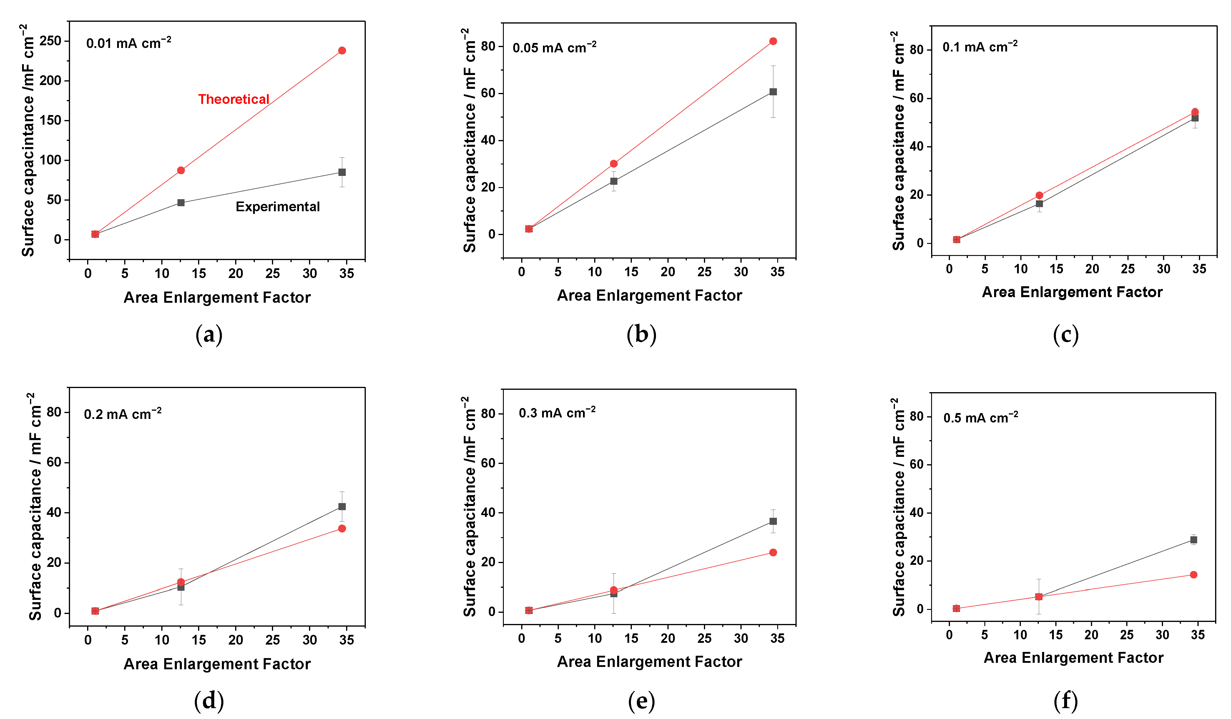 Batteries 09 00258 g009