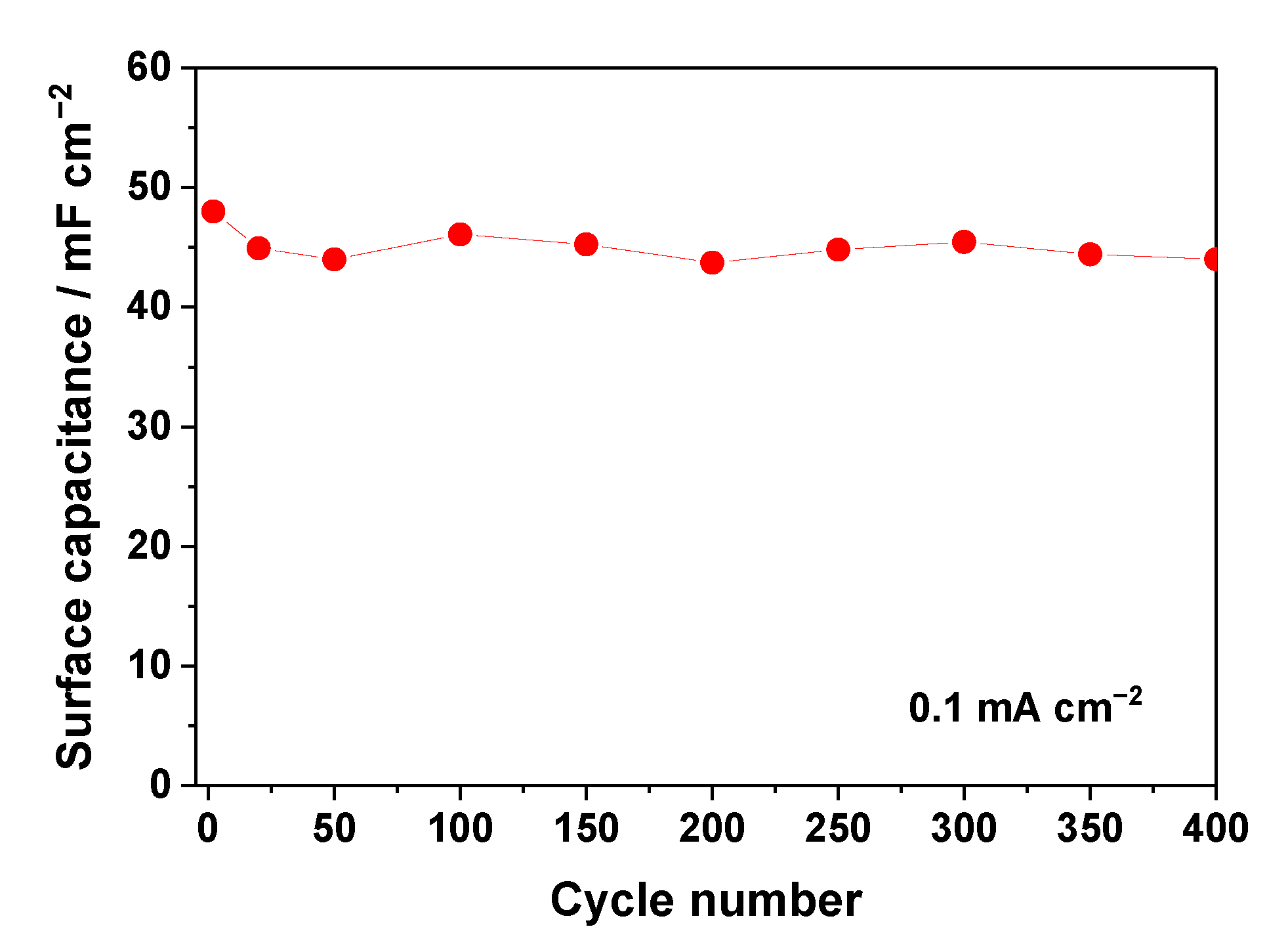 Batteries 09 00258 g010