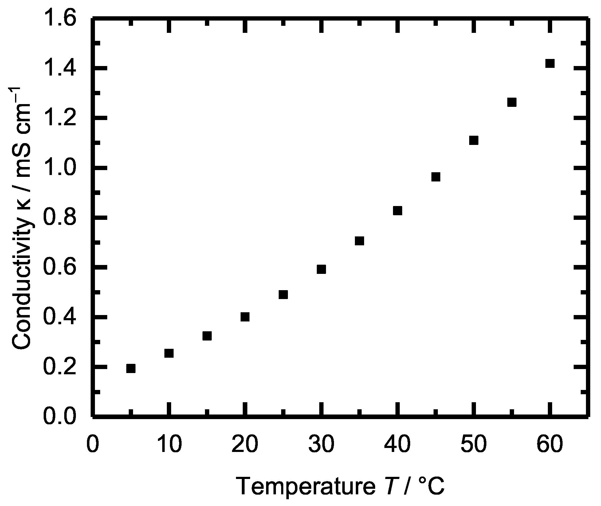 Batteries 09 00348 g002