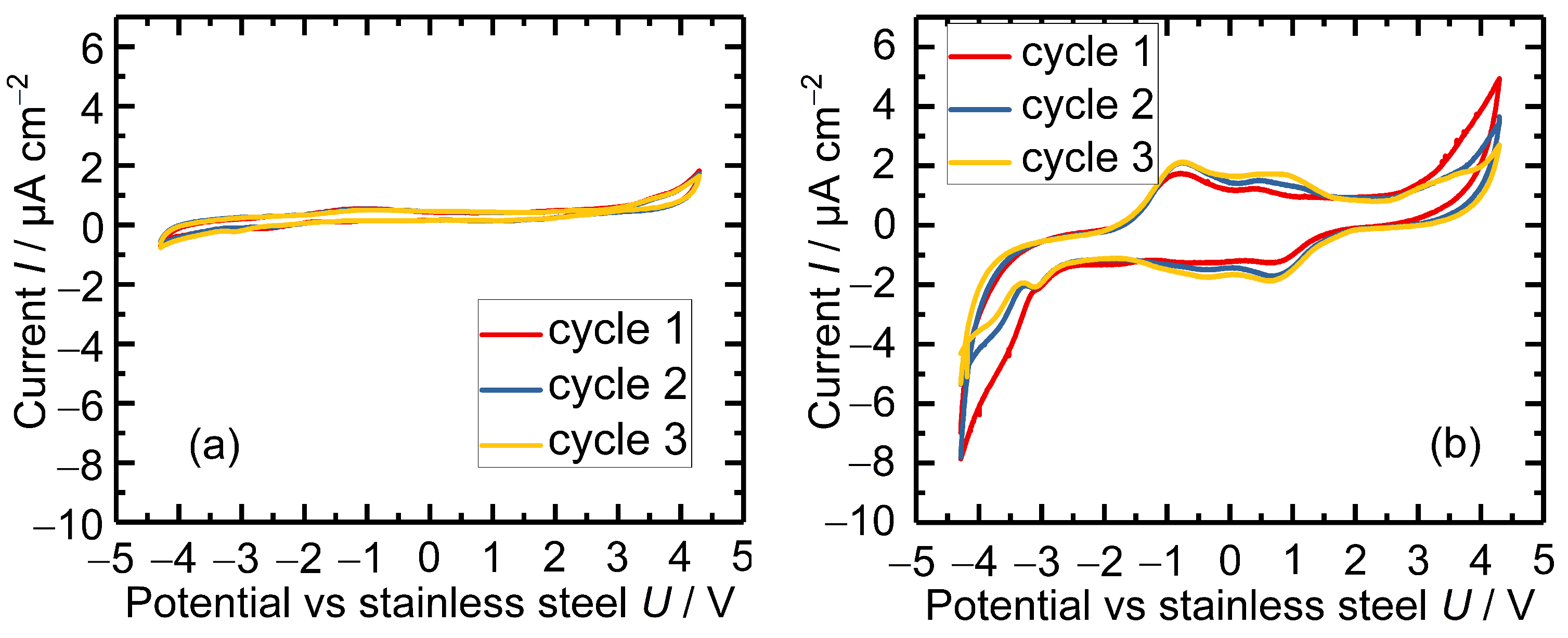 Batteries 09 00348 g003