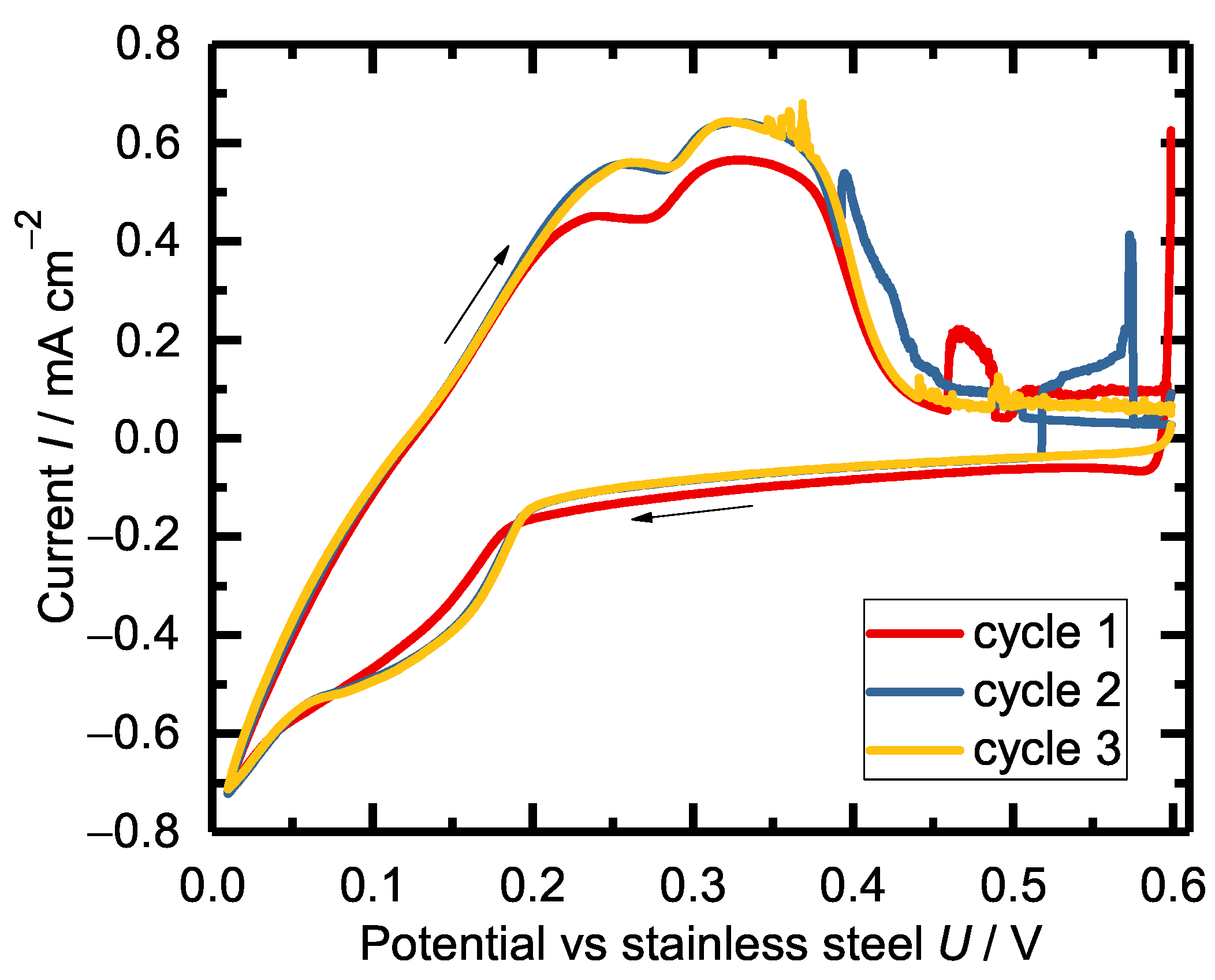 Batteries 09 00348 g010
