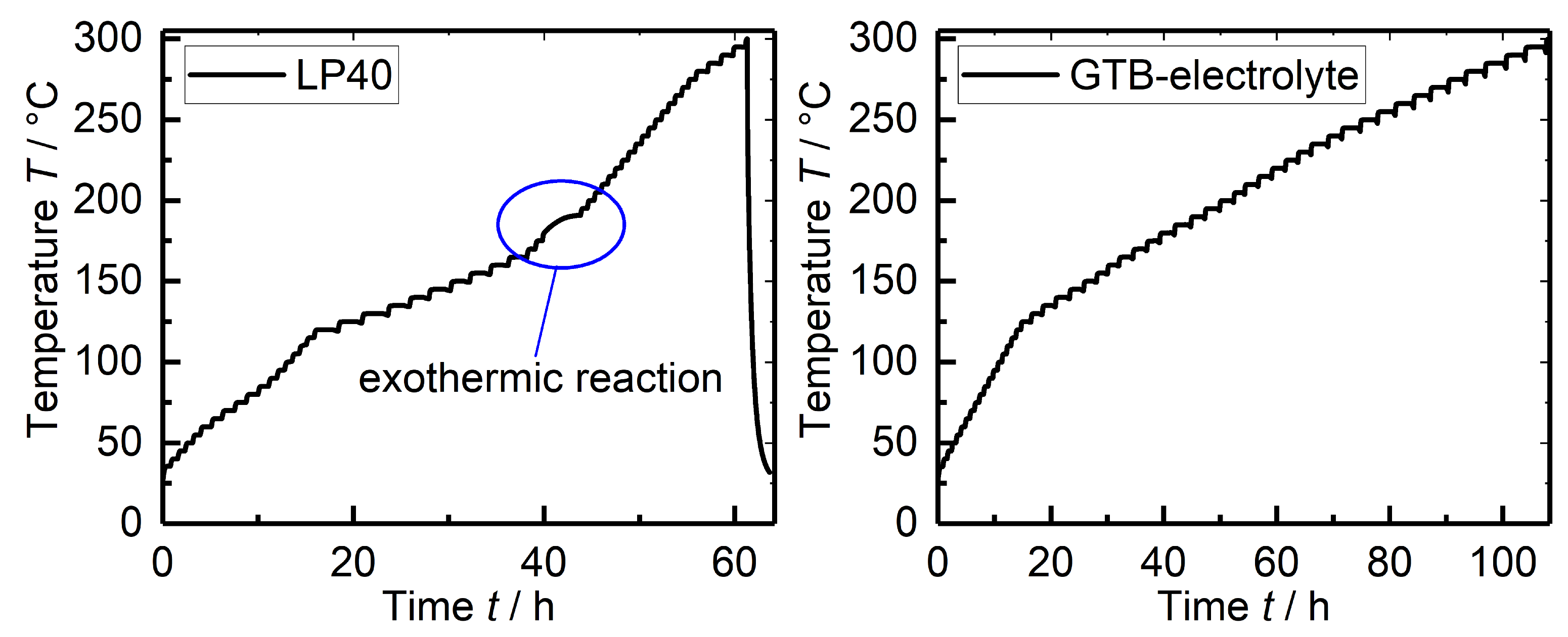 Batteries 09 00348 g013