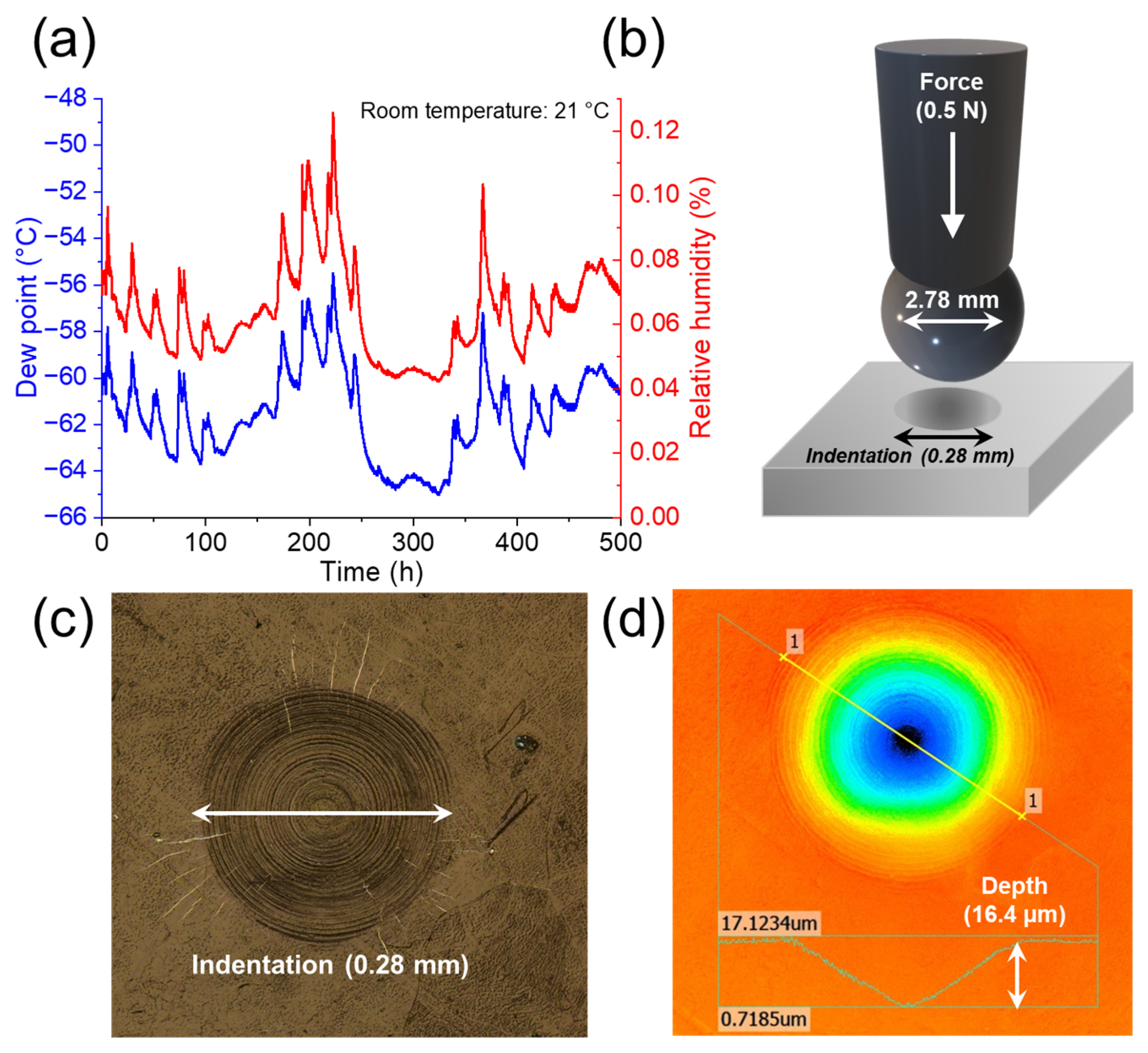 Batteries 09 00368 g001