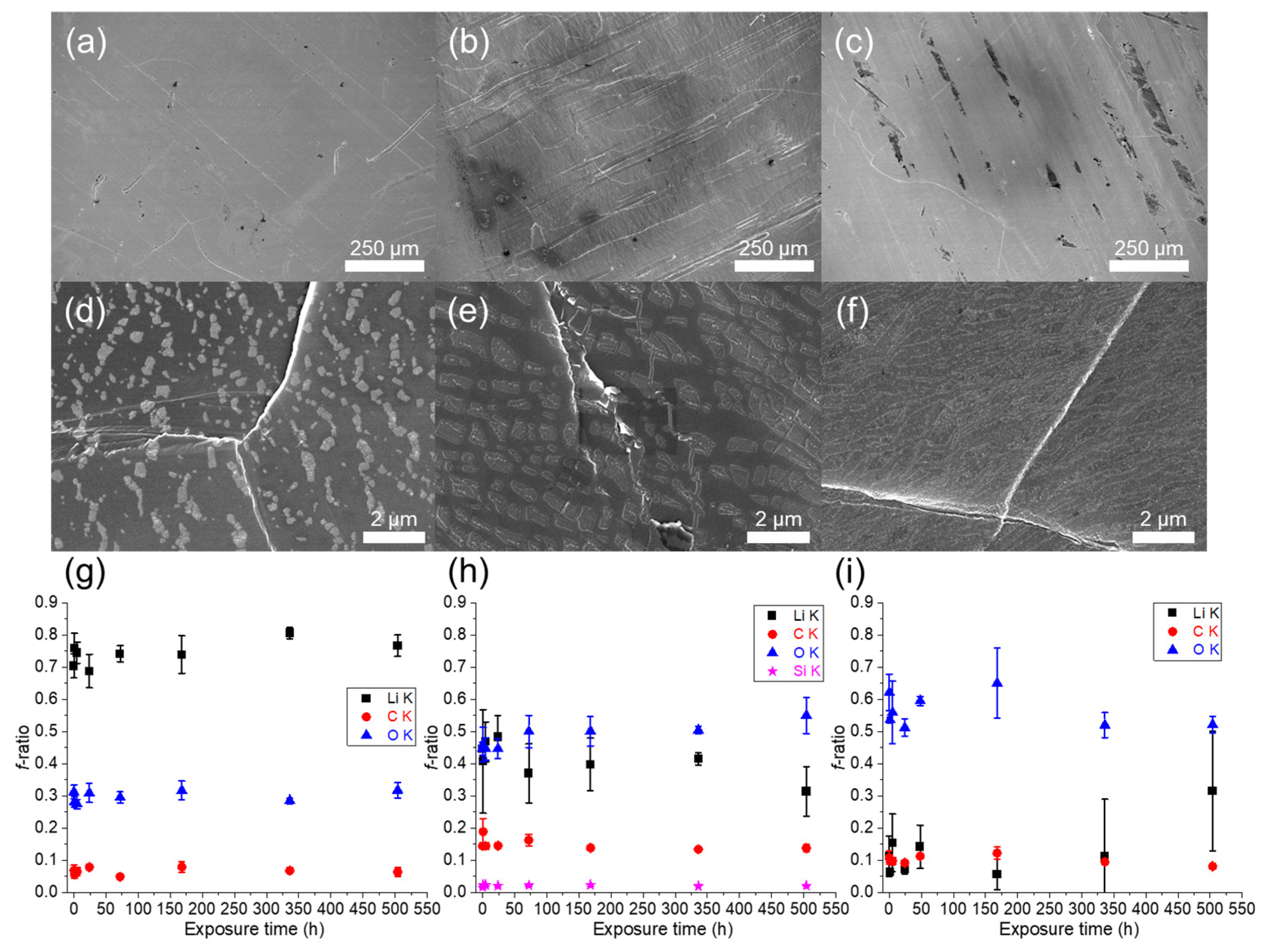 Batteries 09 00368 g002