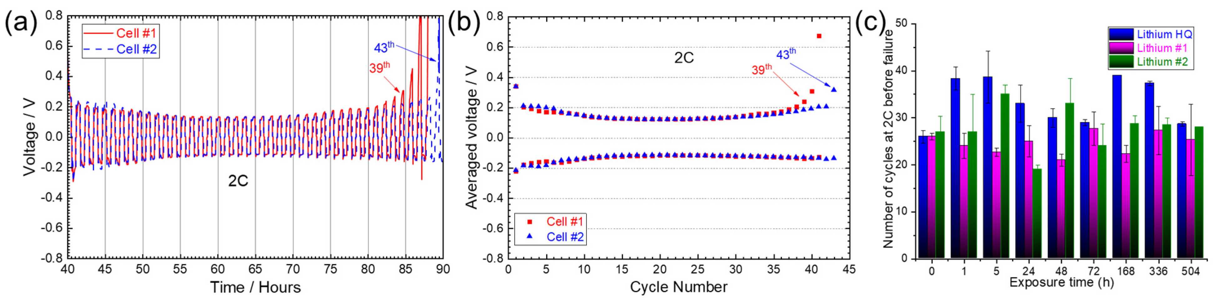 Batteries 09 00368 g006
