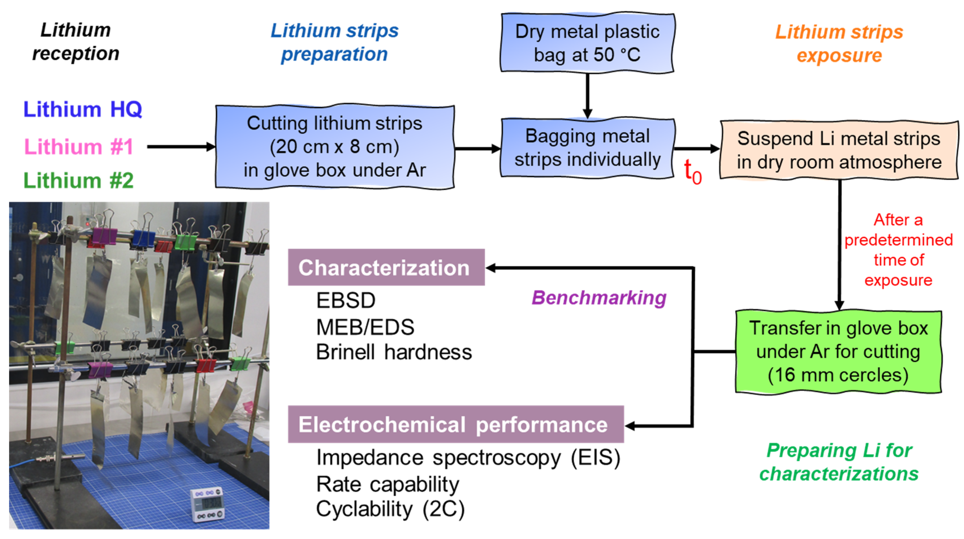Batteries 09 00368 sch001