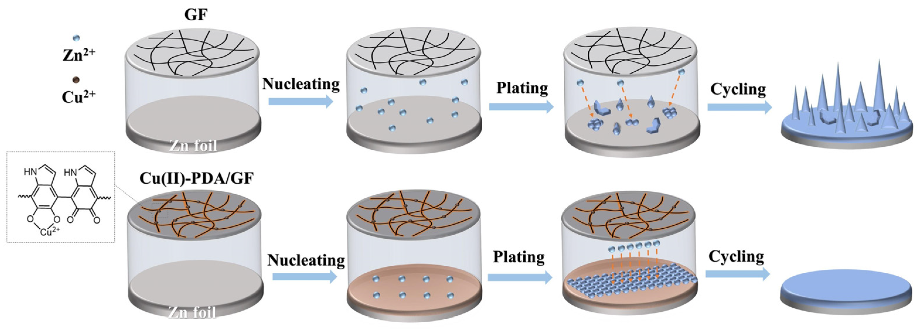Batteries 09 00387 g001