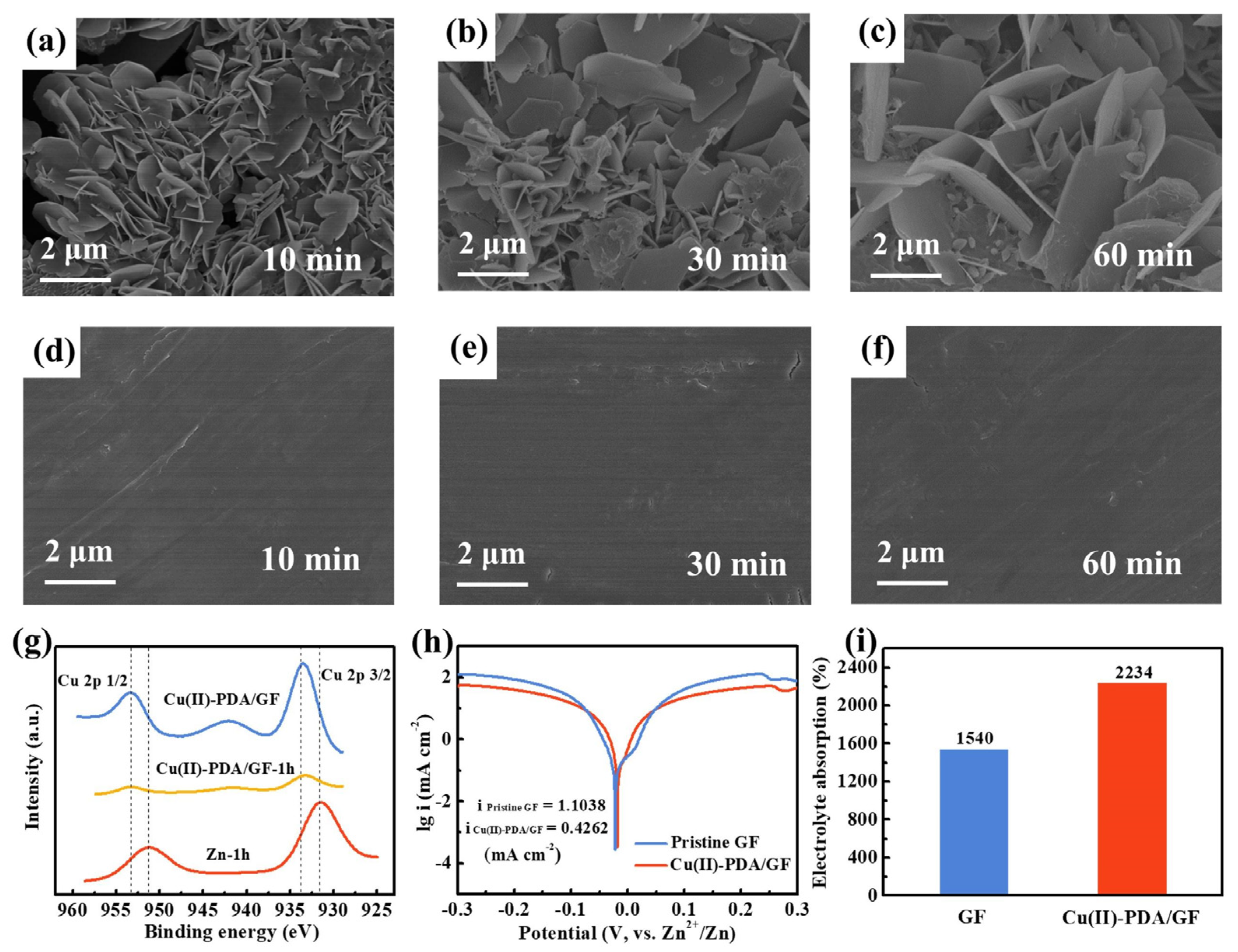 Batteries 09 00387 g003