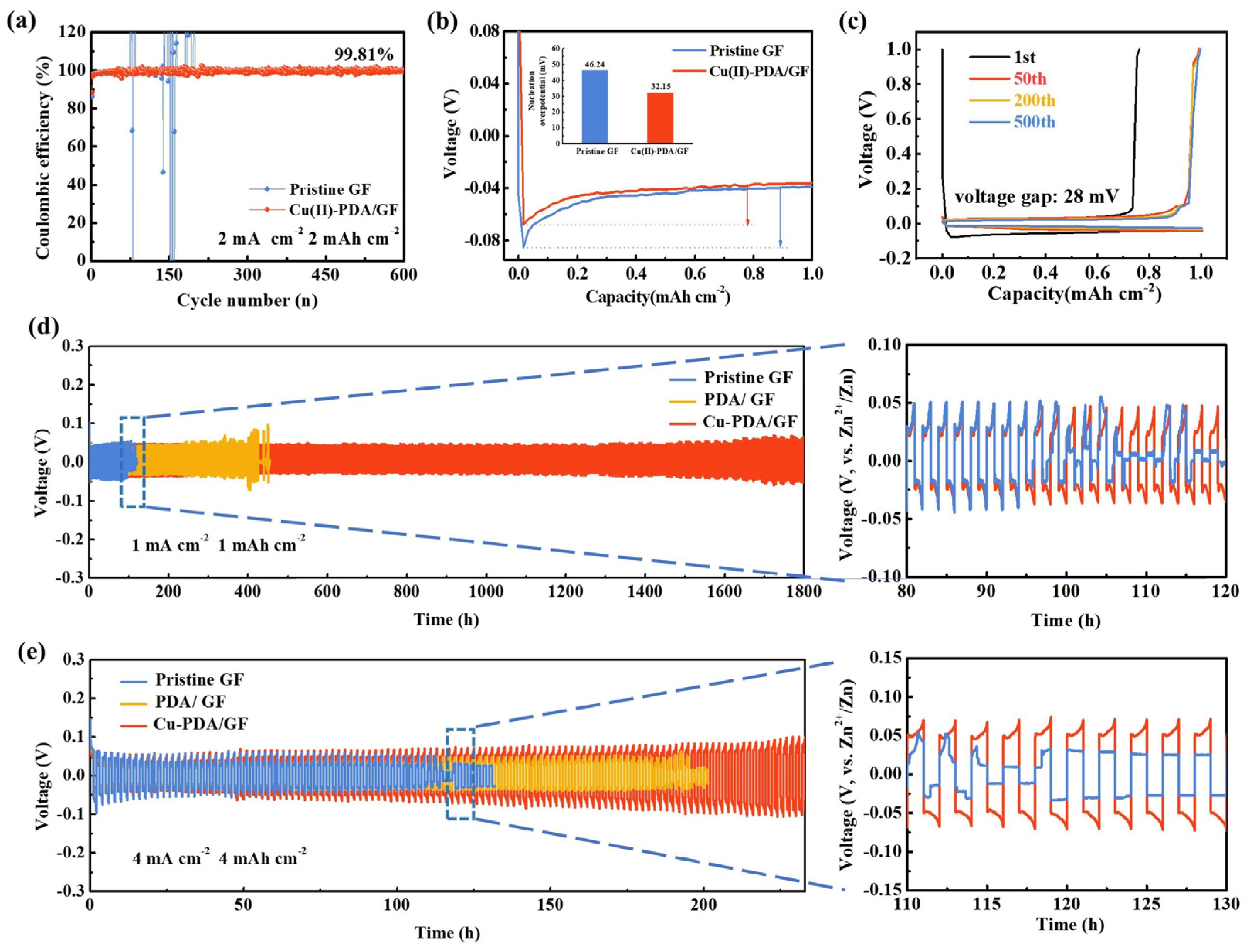 Batteries 09 00387 g004