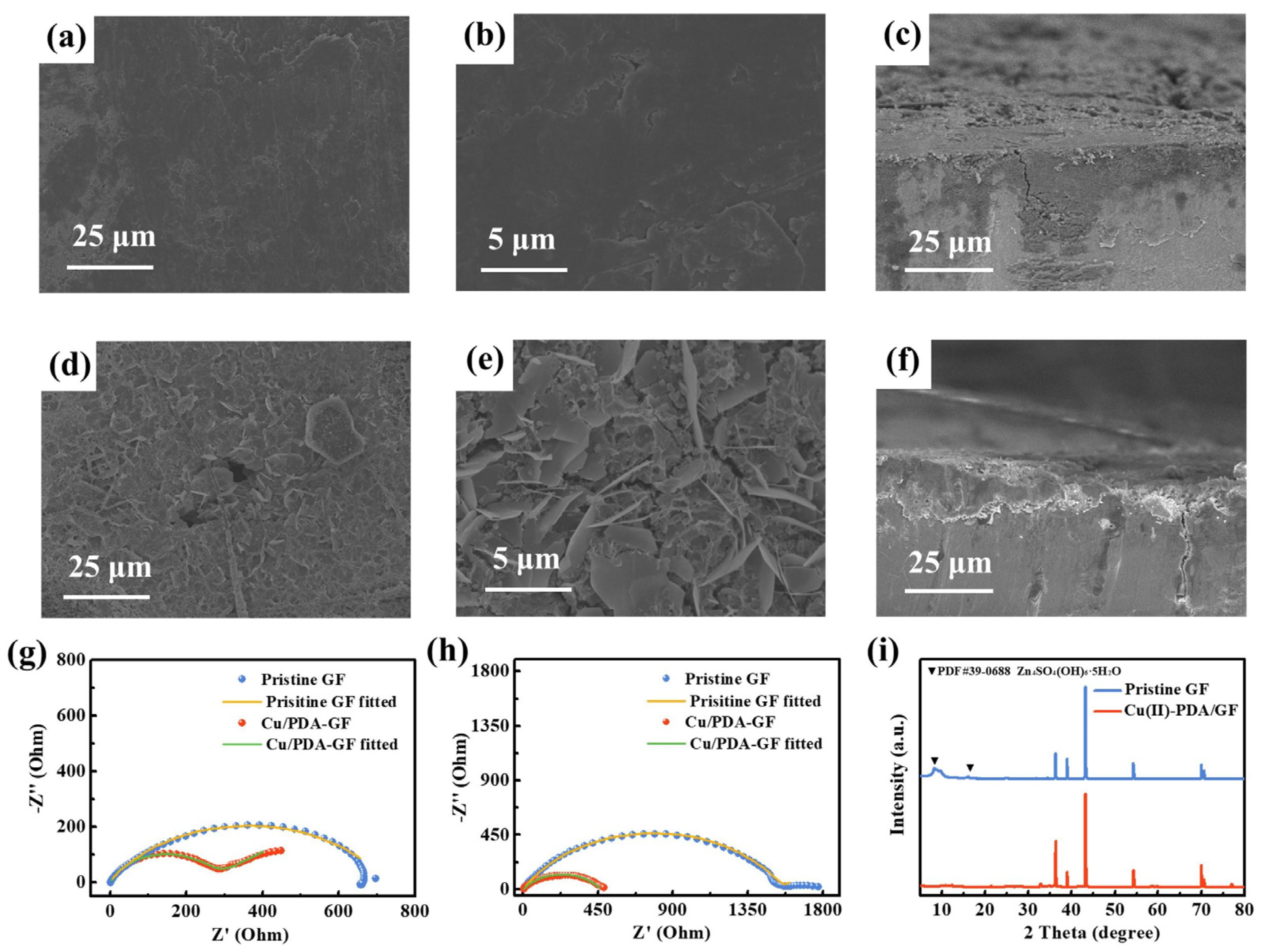 Batteries 09 00387 g005