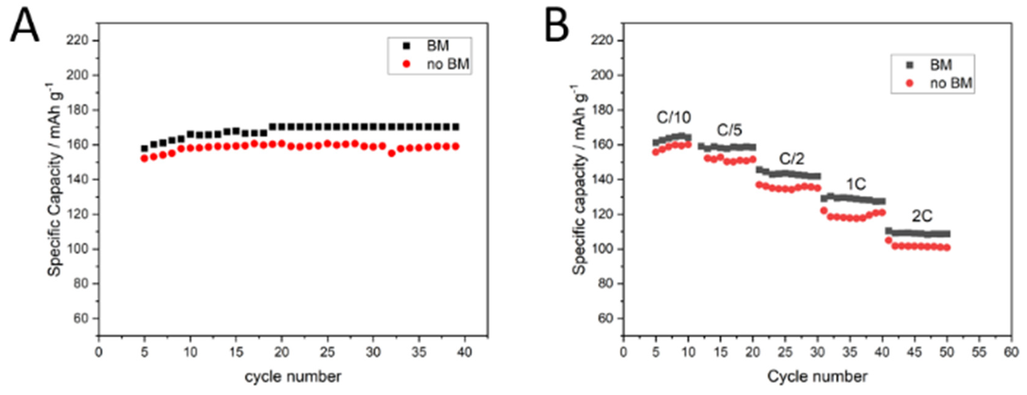 Batteries 09 00535 g004