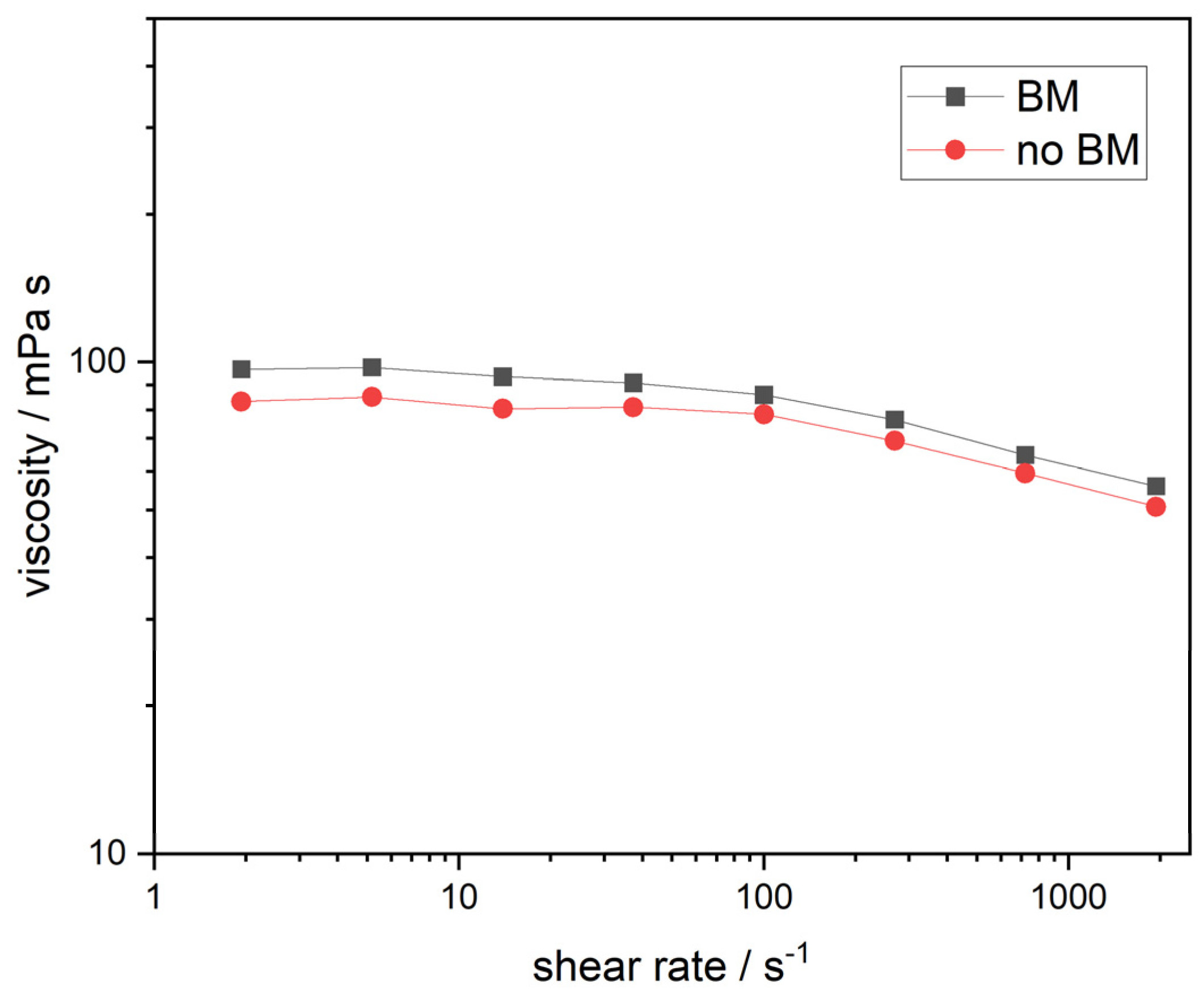 Batteries 09 00535 g005