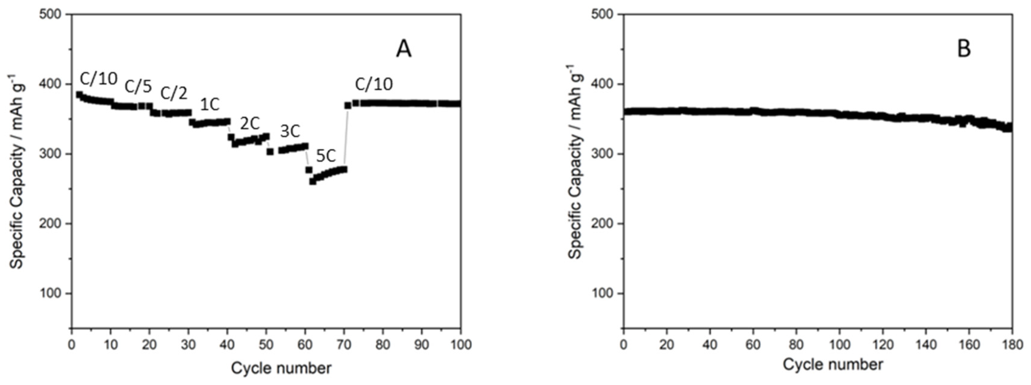 Batteries 09 00535 g010