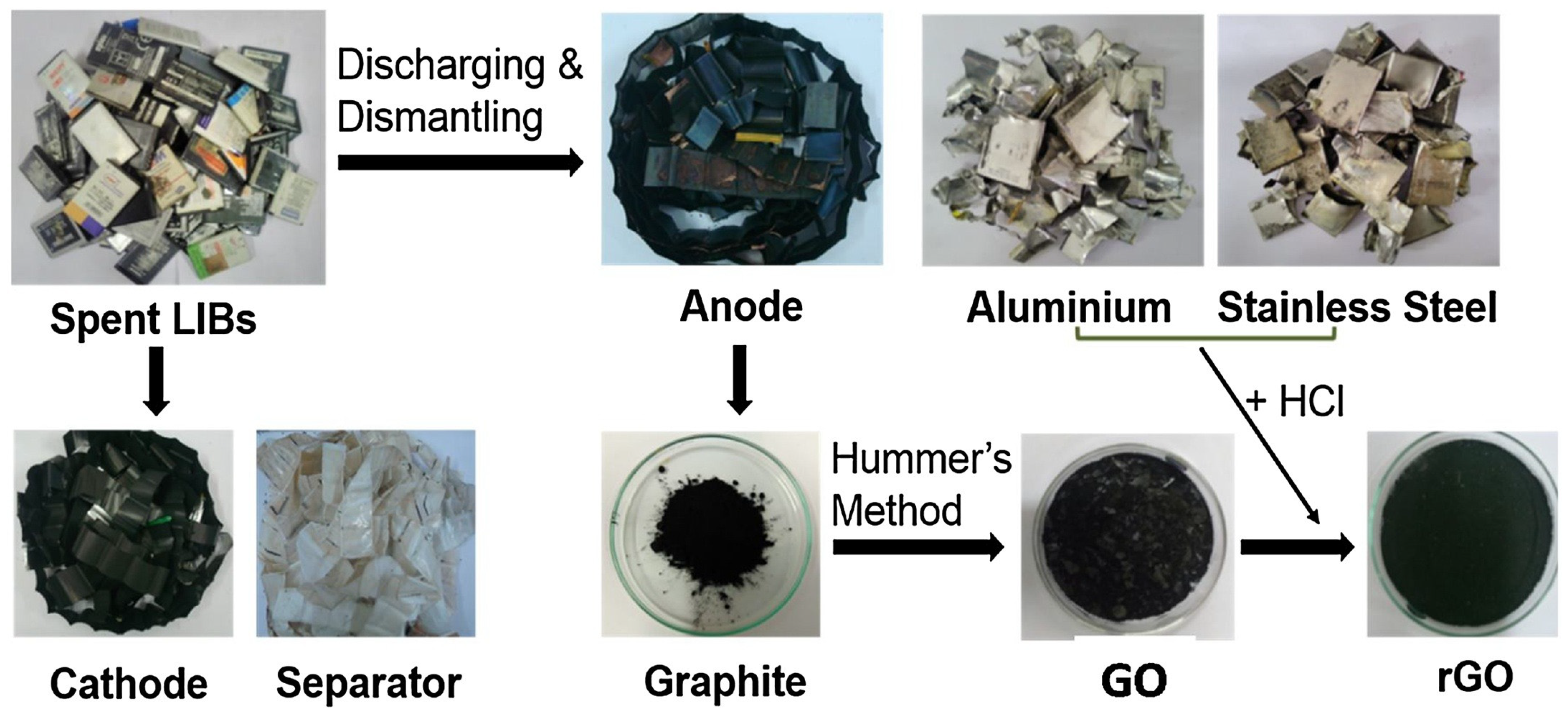 Batteries 09 00579 g006