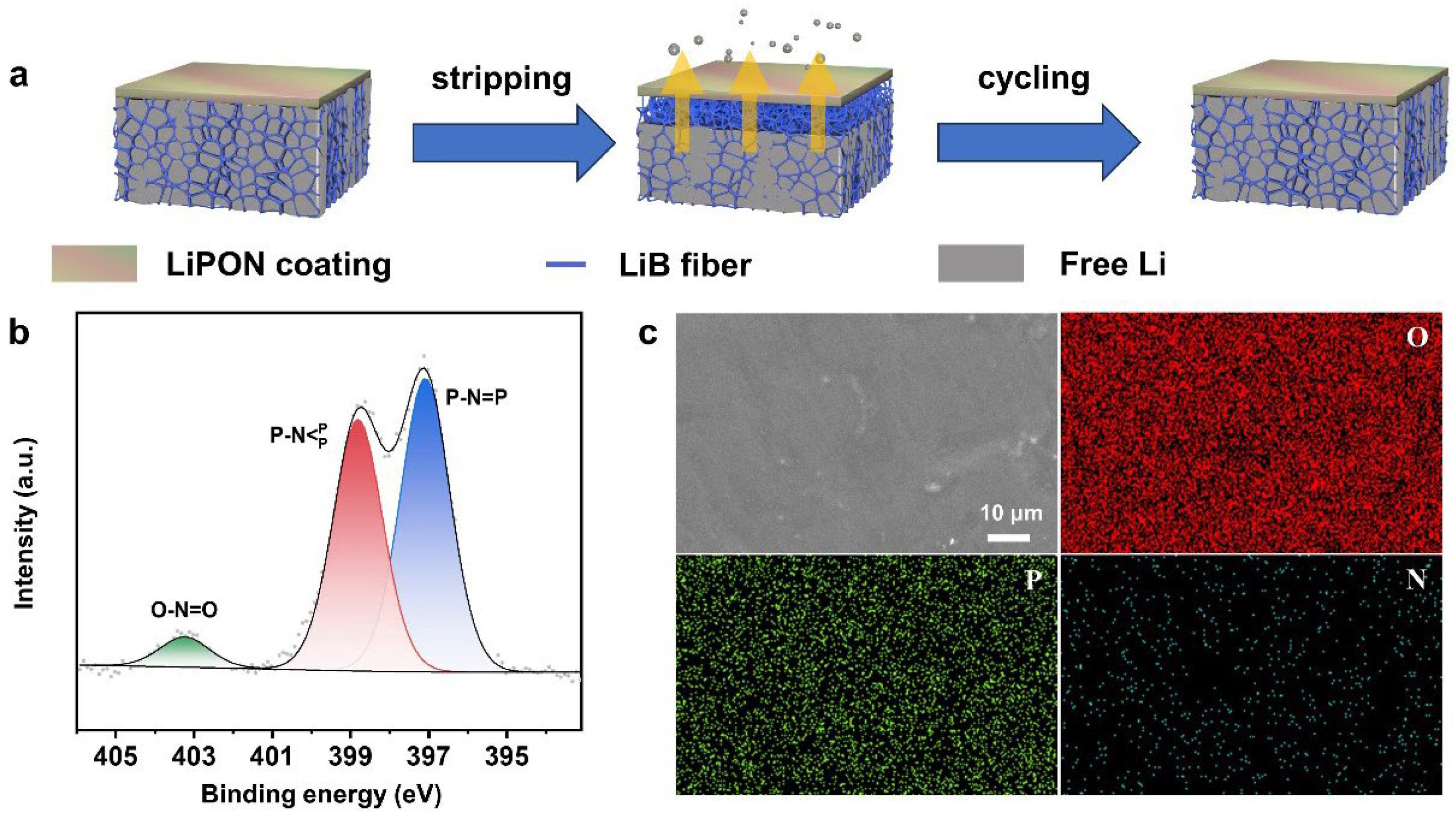 Batteries 10 00030 g002