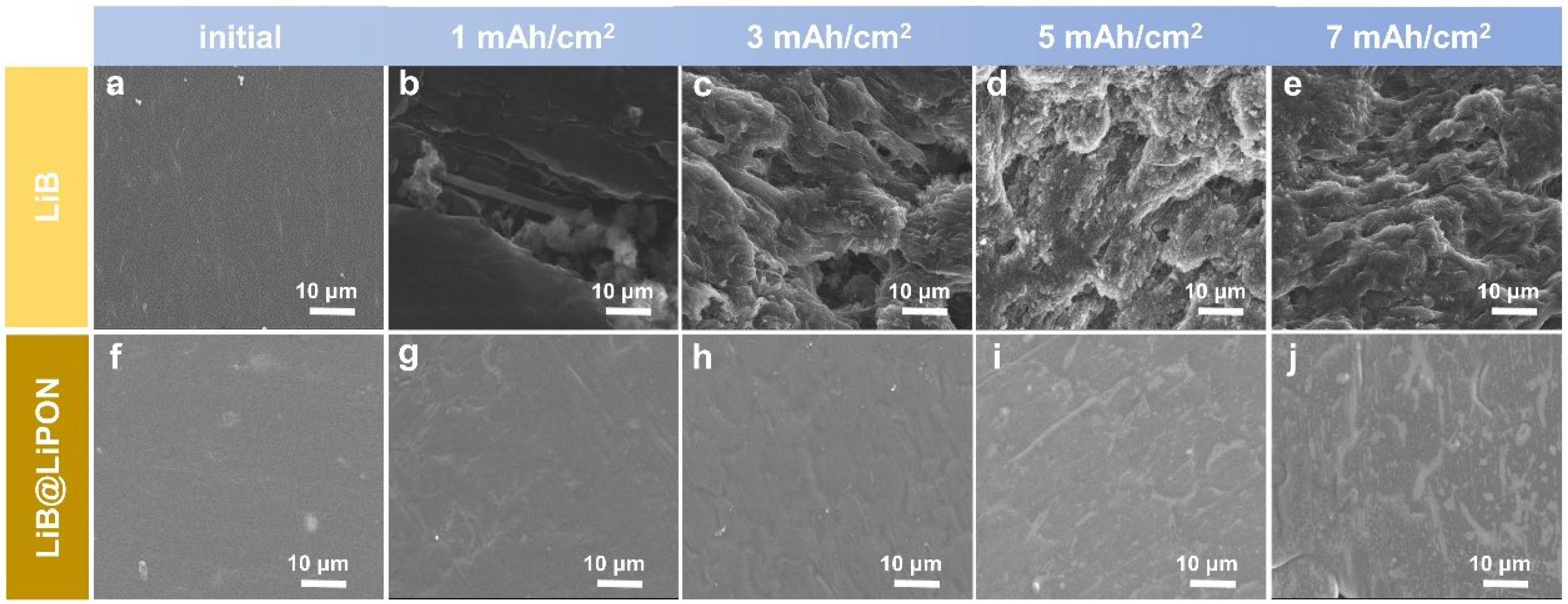 Batteries 10 00030 g003