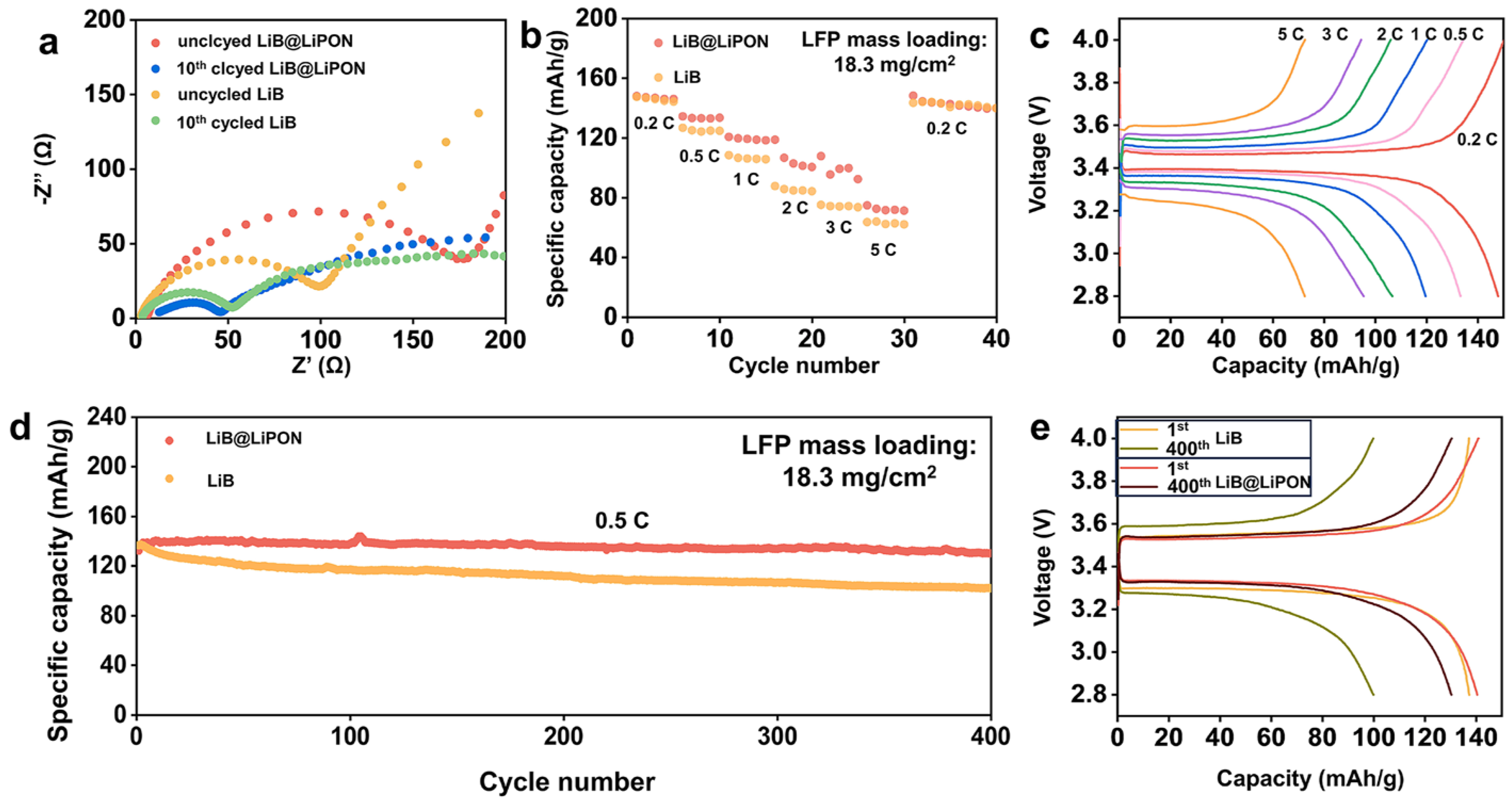 Batteries 10 00030 g006
