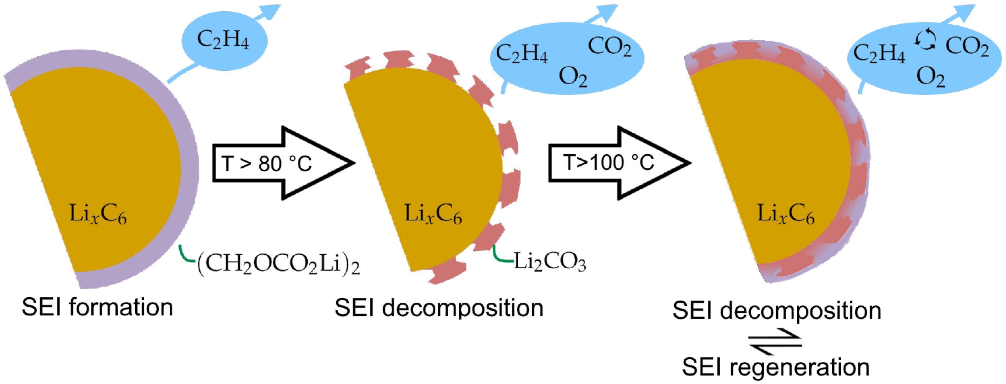 Batteries 10 00092 g004